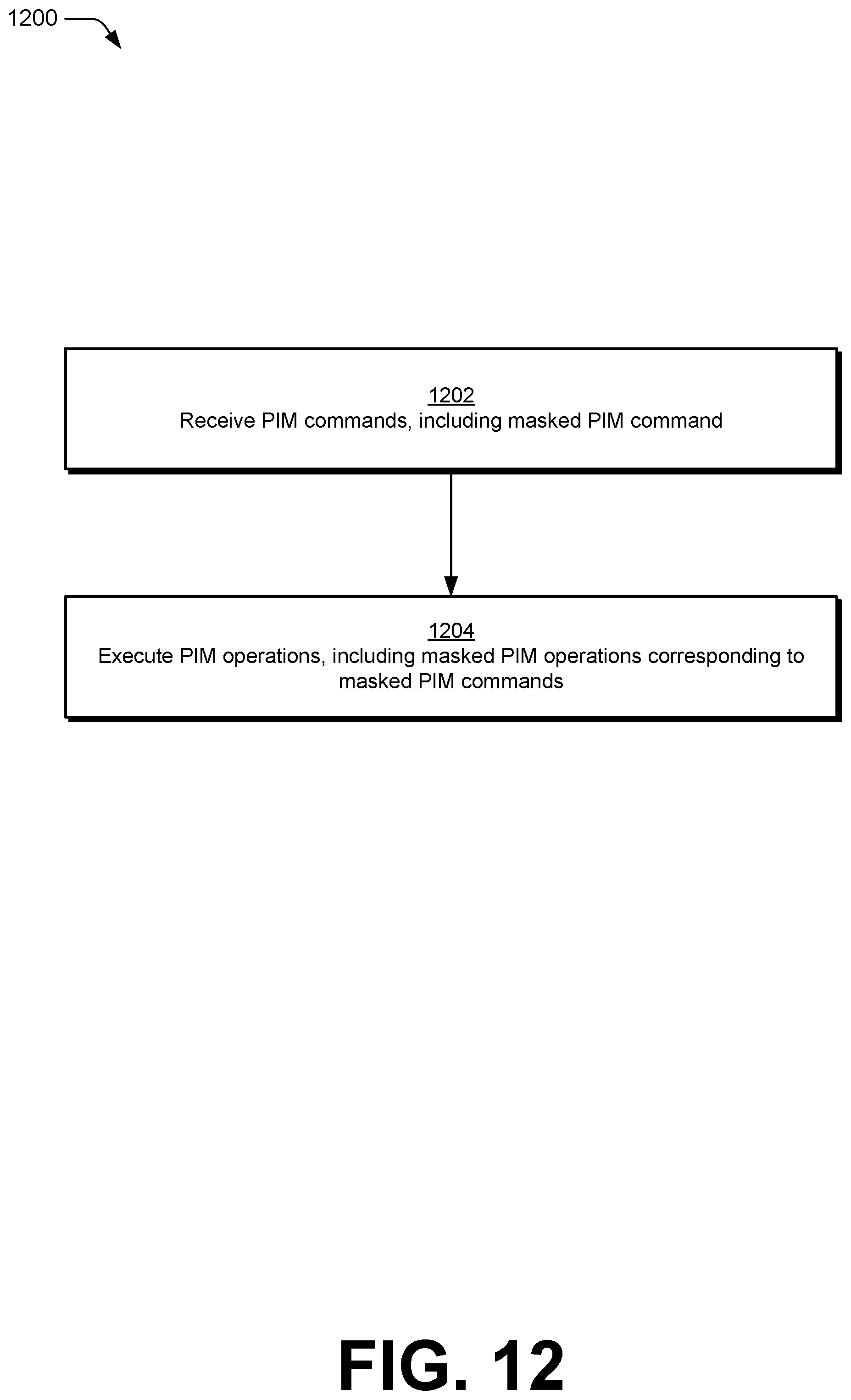 Patent US12417024 Figure 12 – Transforming all-bank processing-in-memory operations into multiple masked processing-in-memory operations