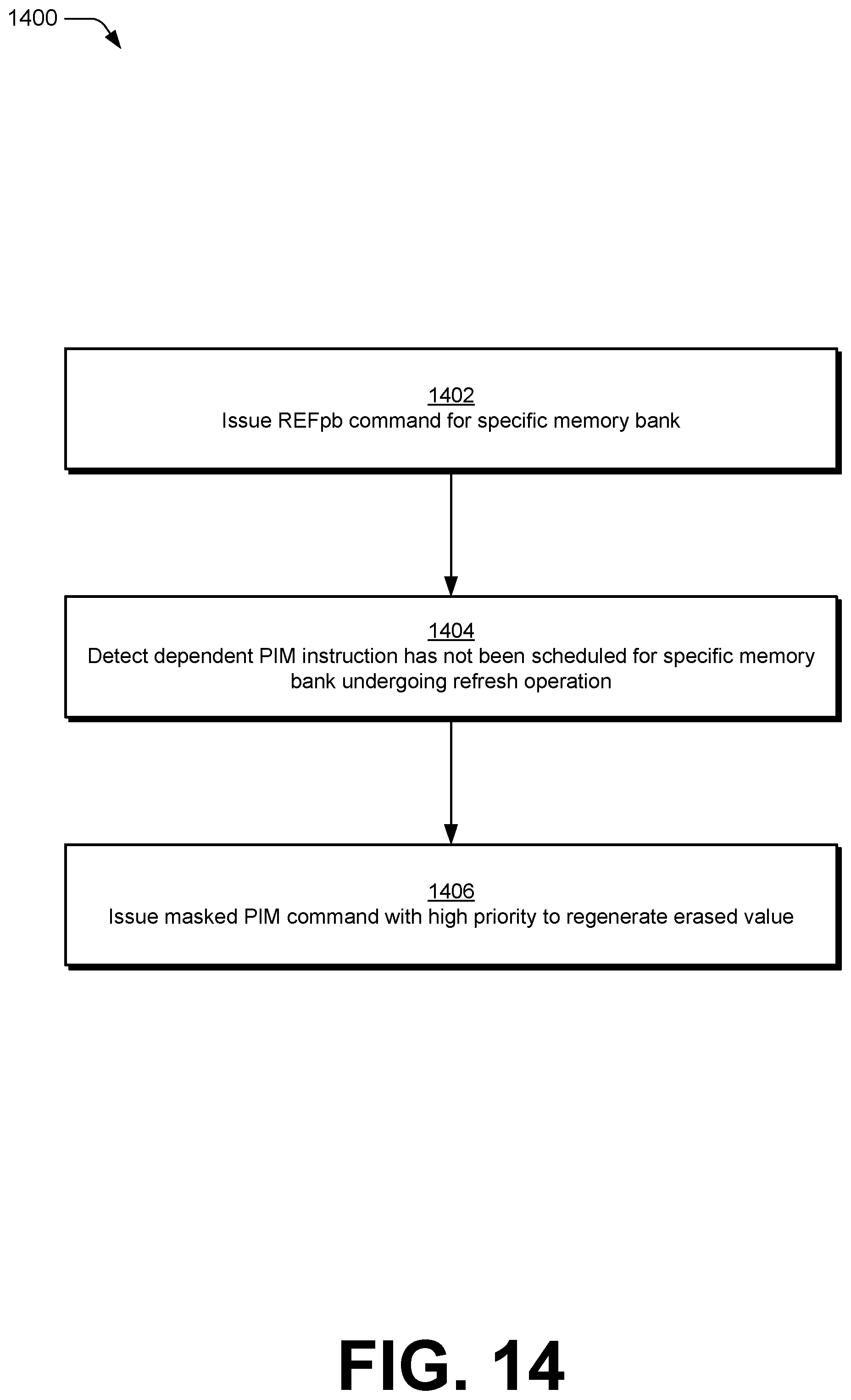 Patent US12417024 Figure 14 – Transforming all-bank processing-in-memory operations into multiple masked processing-in-memory operations