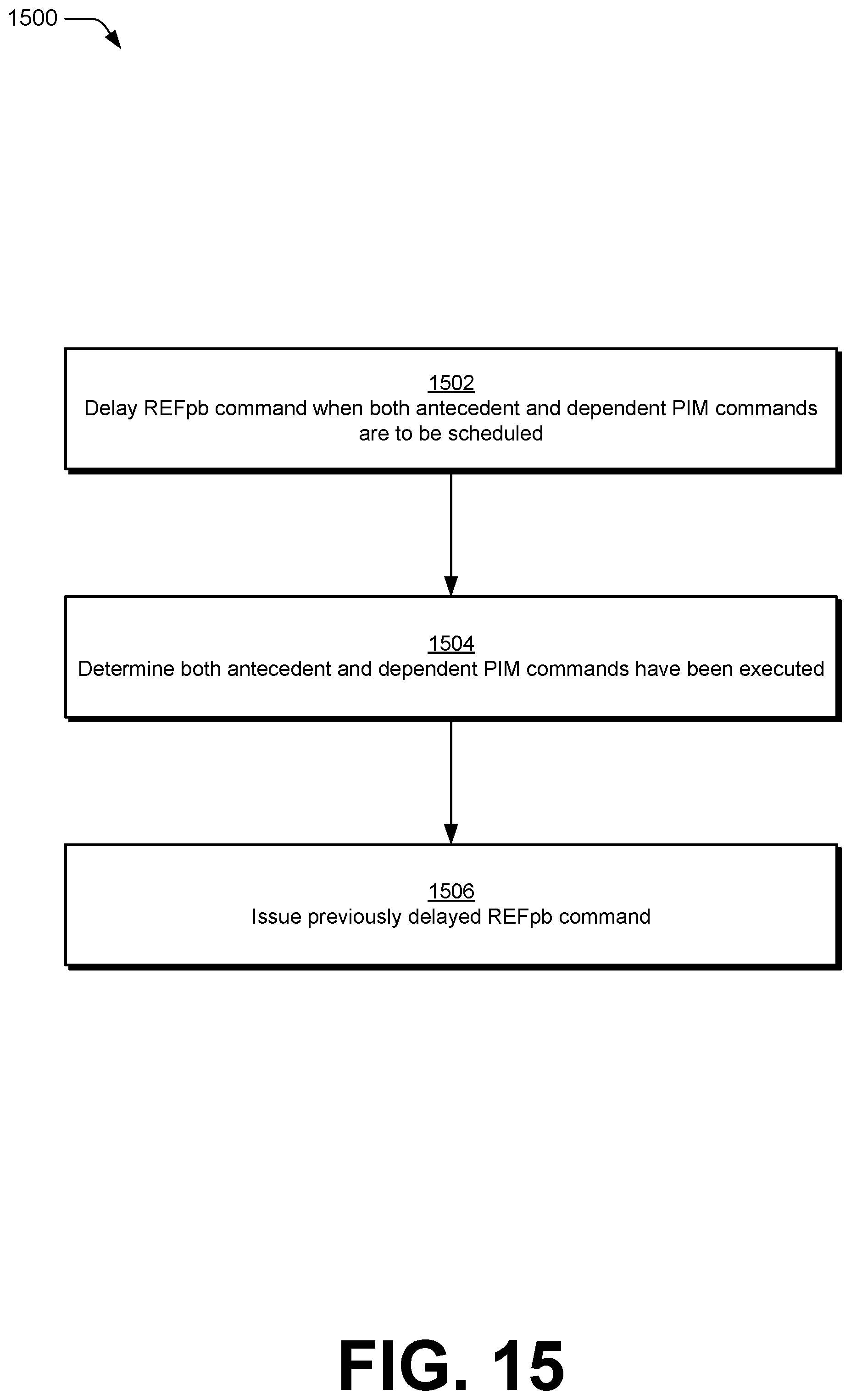 Patent US12417024 Figure 15 – Transforming all-bank processing-in-memory operations into multiple masked processing-in-memory operations