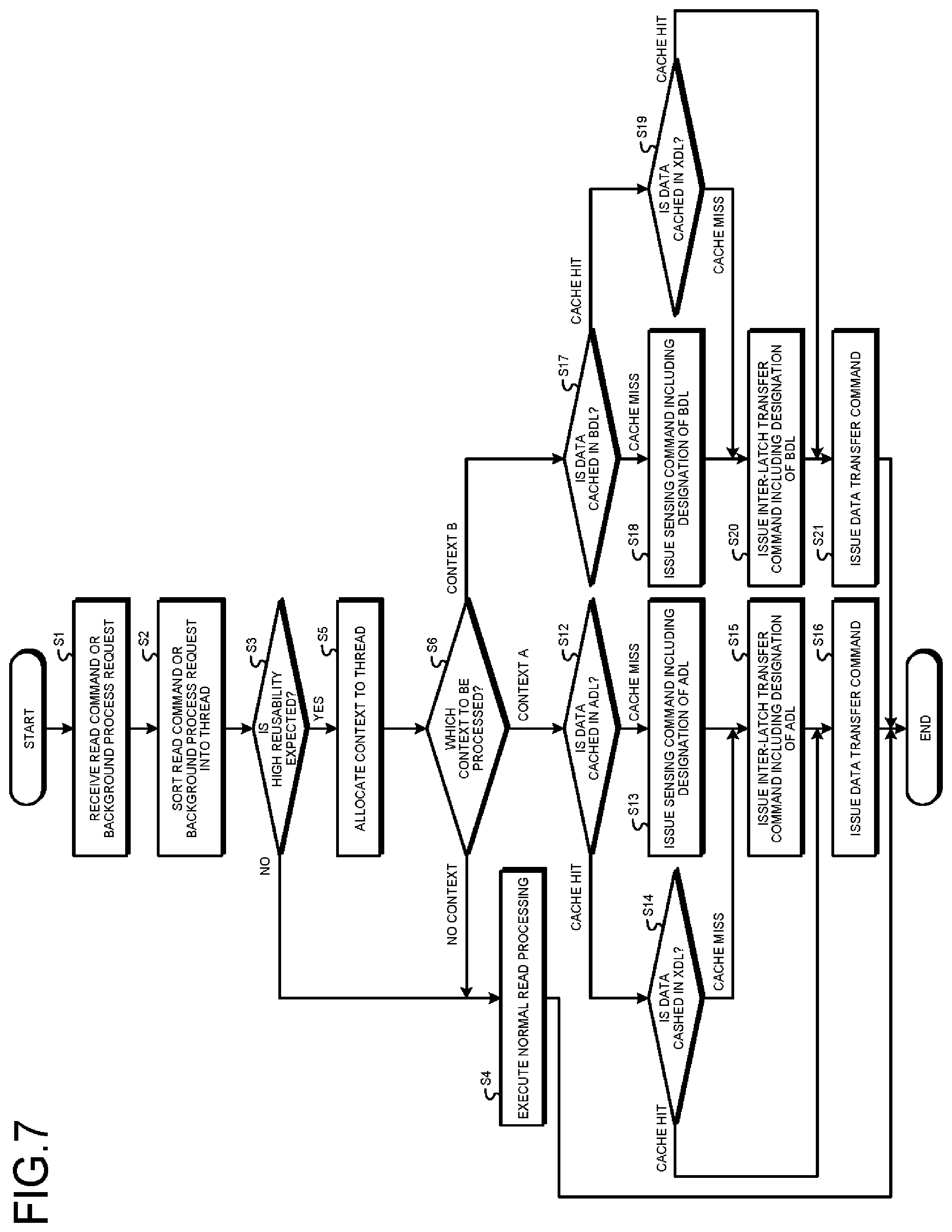 Patent US12417025 Figure 7 – Nonvolatile memory including intermediate buffer and input/output buffer and memory system including the nonvolatile memory