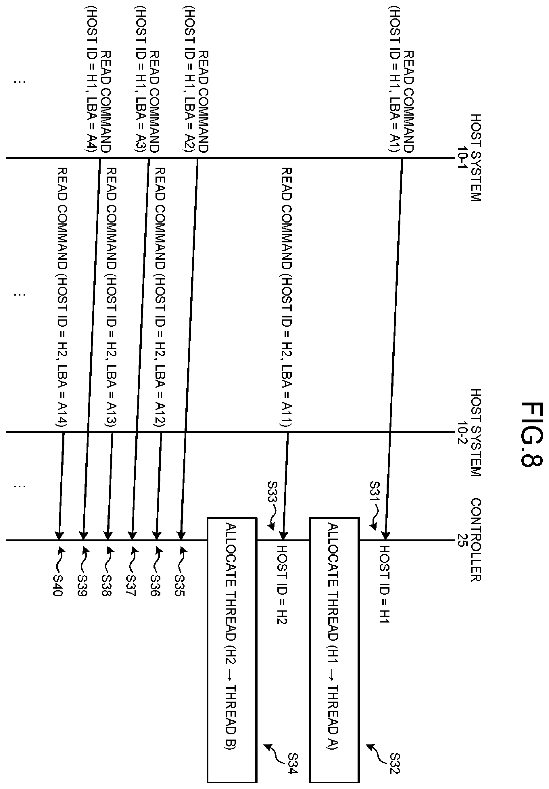 Patent US12417025 Figure 8 – Nonvolatile memory including intermediate buffer and input/output buffer and memory system including the nonvolatile memory