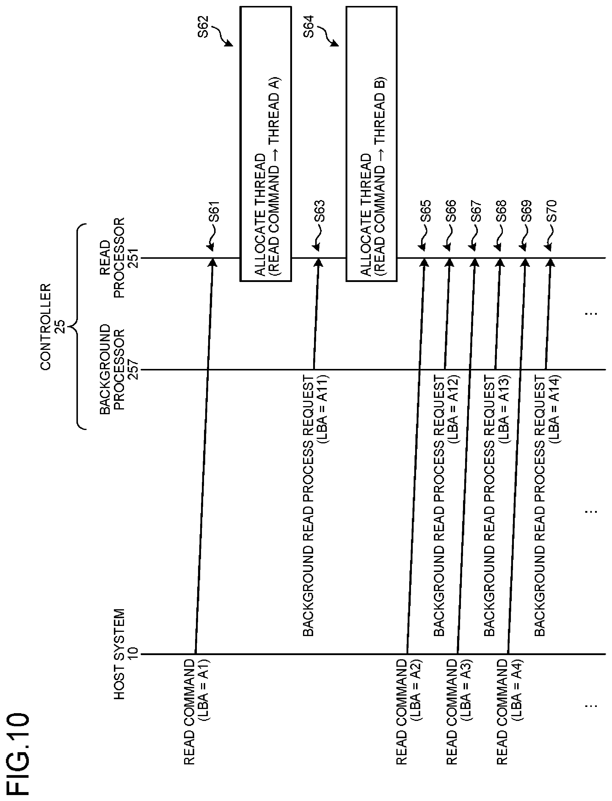Patent US12417025 Figure 10 – Nonvolatile memory including intermediate buffer and input/output buffer and memory system including the nonvolatile memory