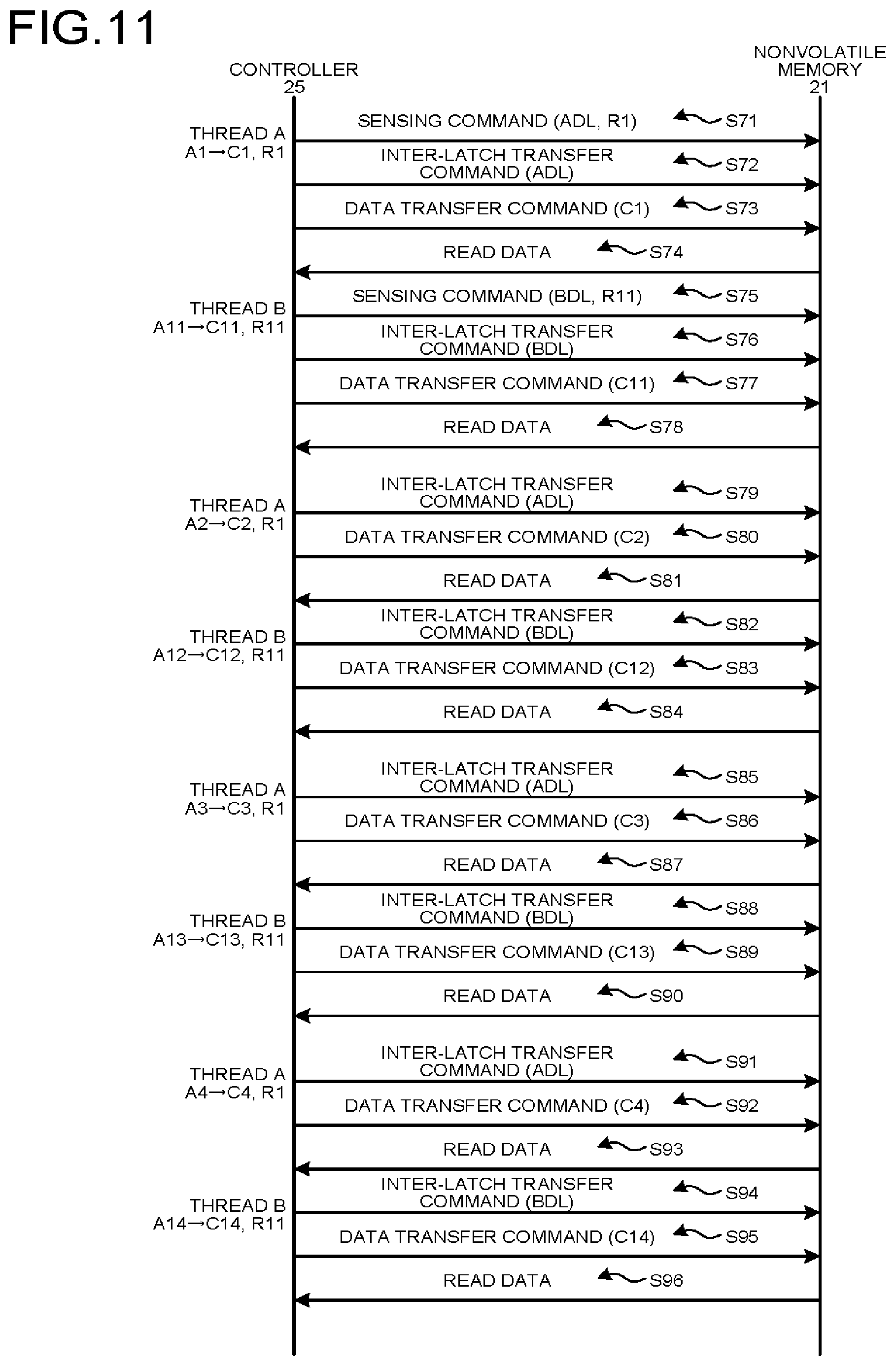 Patent US12417025 Figure 11 – Nonvolatile memory including intermediate buffer and input/output buffer and memory system including the nonvolatile memory