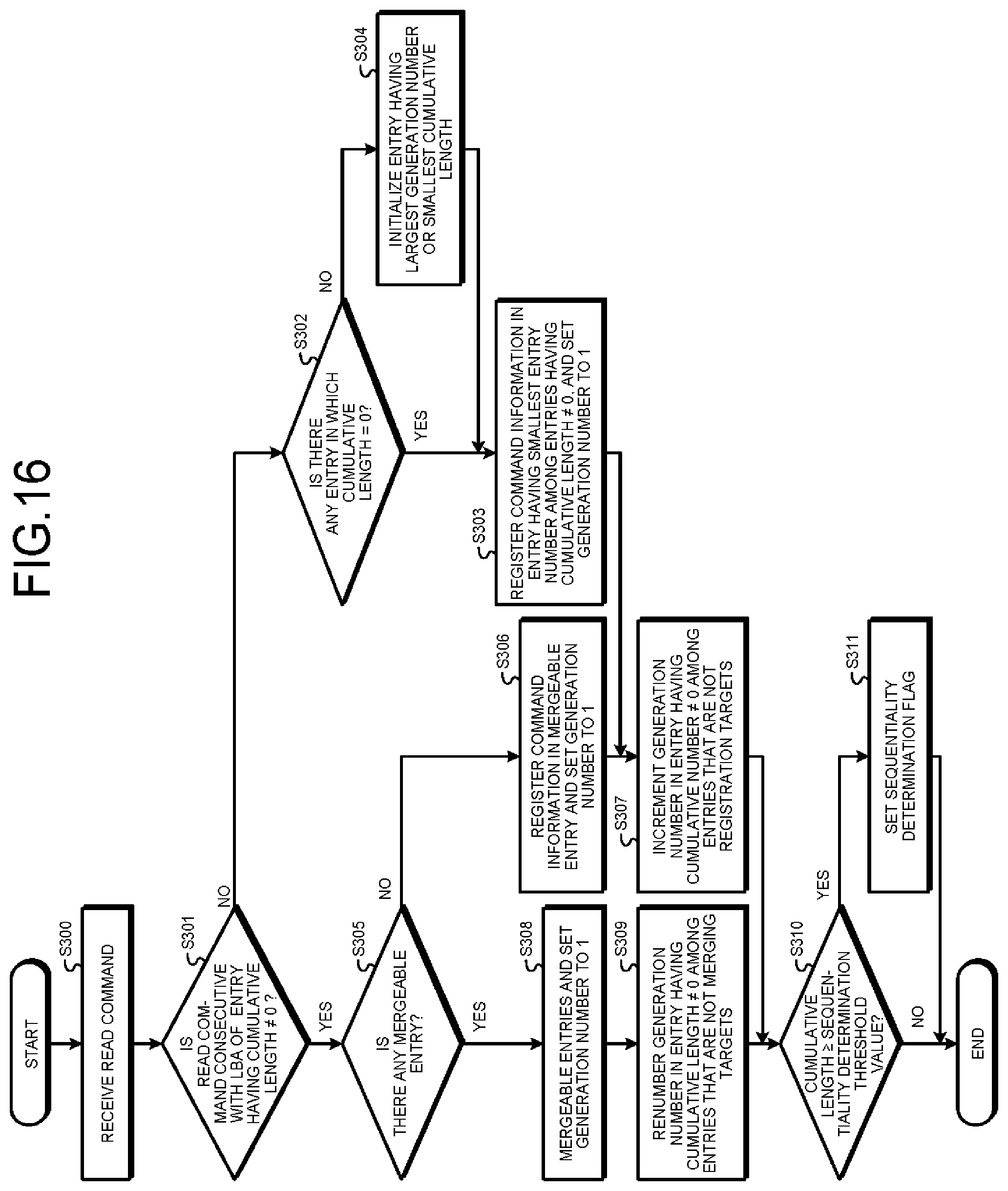 Patent US12417025 Figure 16 – Nonvolatile memory including intermediate buffer and input/output buffer and memory system including the nonvolatile memory