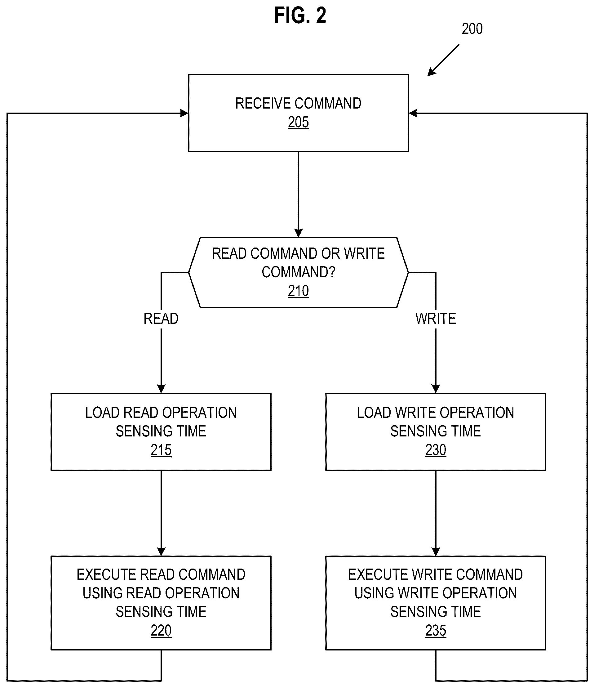 Patent US12417026 Figure 2 – Adaptive sensing time for memory operations