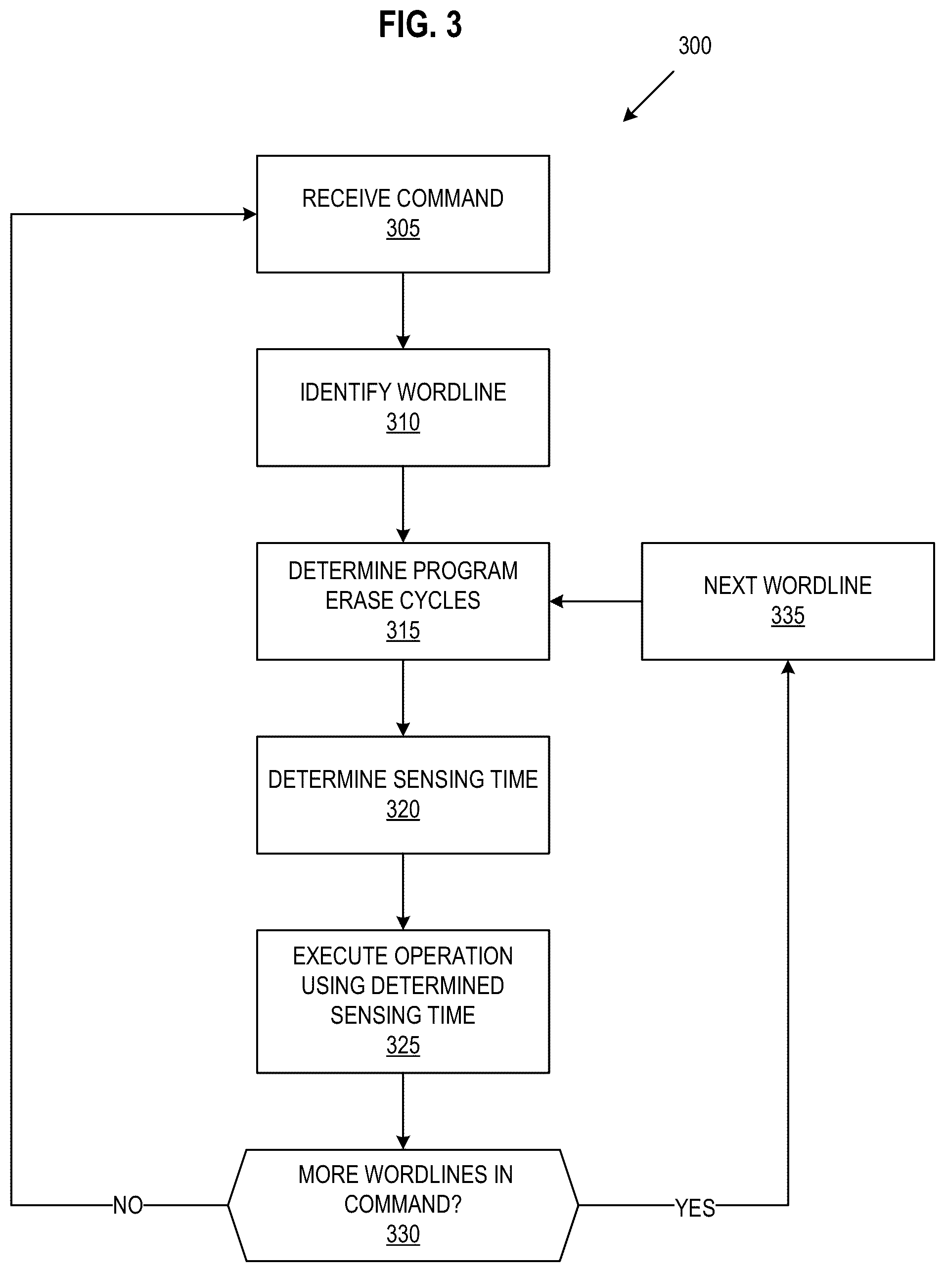 Patent US12417026 Figure 3 – Adaptive sensing time for memory operations