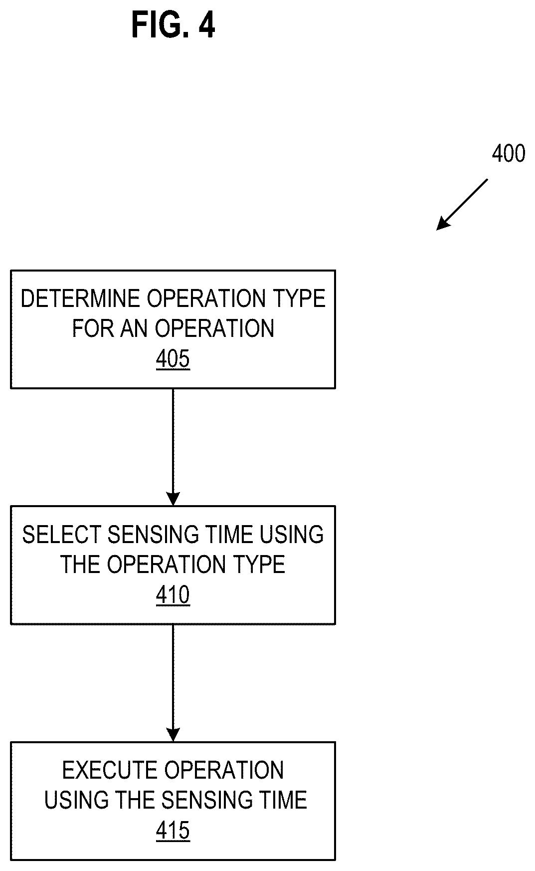 Patent US12417026 Figure 4 – Adaptive sensing time for memory operations