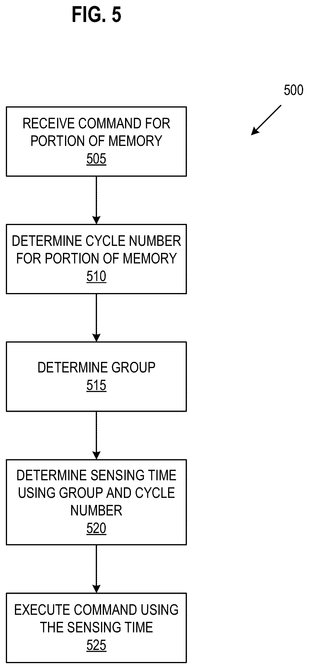 Patent US12417026 Figure 5 – Adaptive sensing time for memory operations