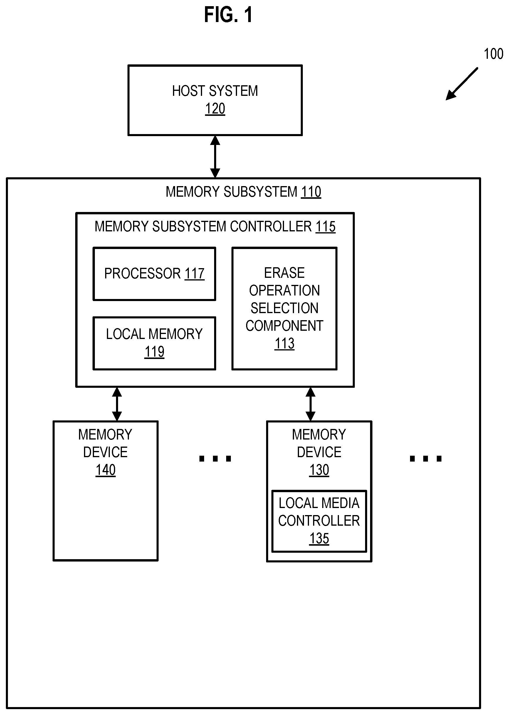 Patent US12417028 Figure 1 – Dynamic erase operation selection using erase policy
