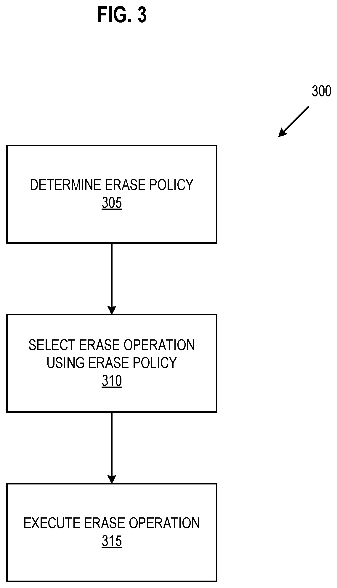 Patent US12417028 Figure 3 – Dynamic erase operation selection using erase policy