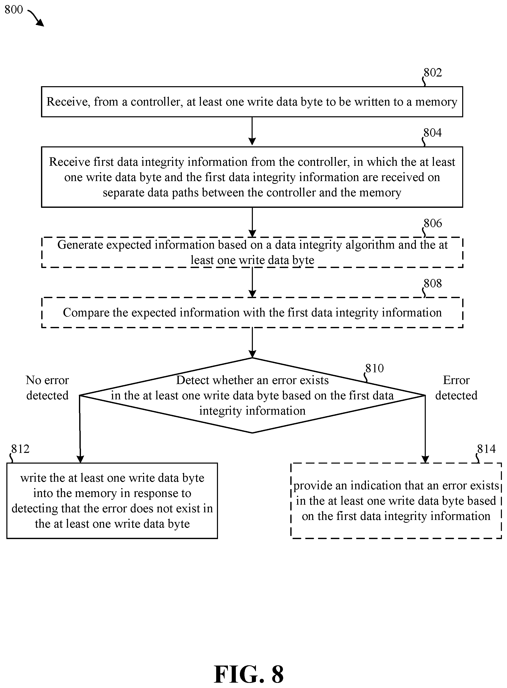 Patent US12417030 Figure 8 – Toggle mode interface for data integrity protection