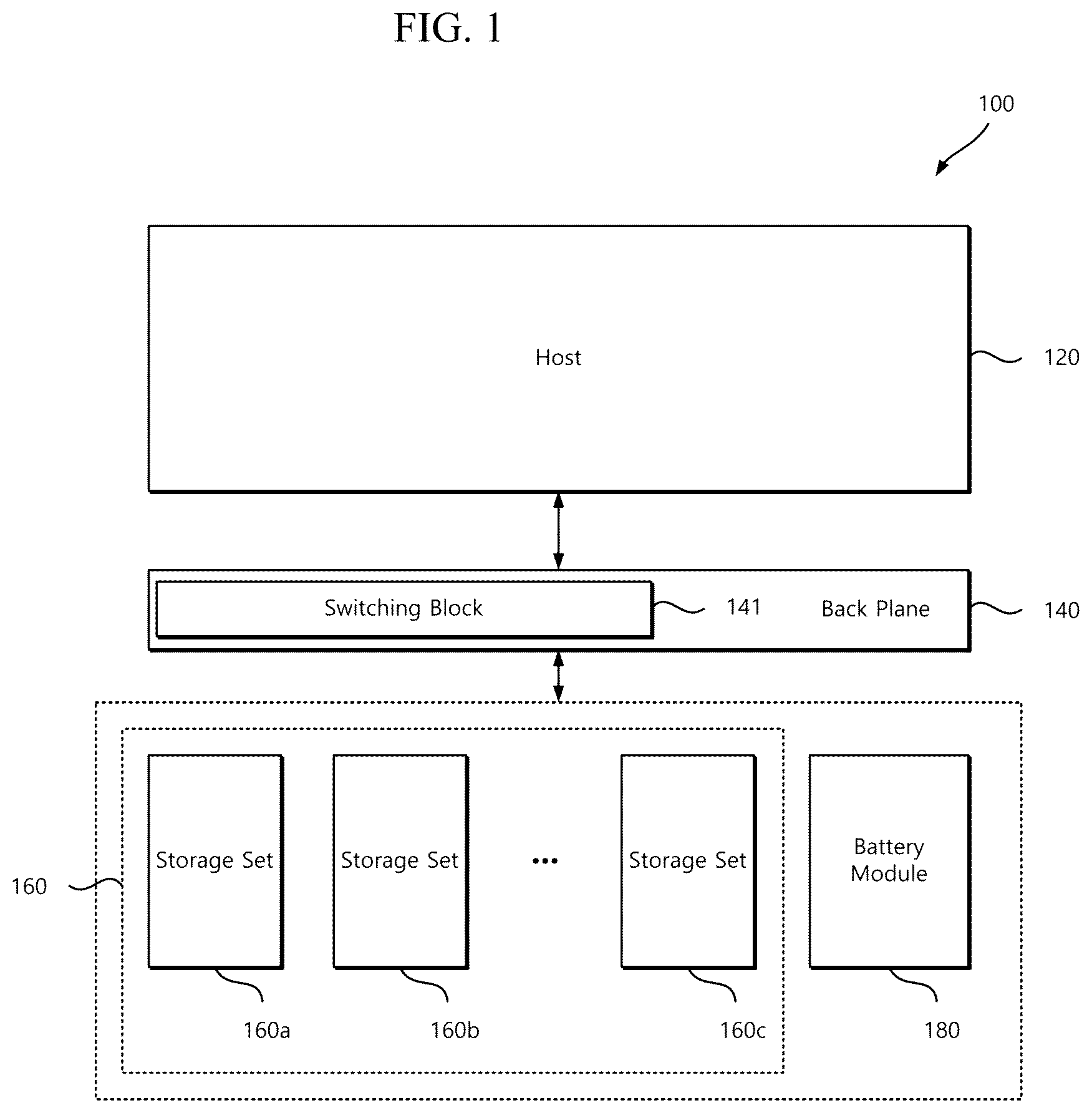 Patent US12417031 Figure 1 – Storage system including battery module and method for operating the same