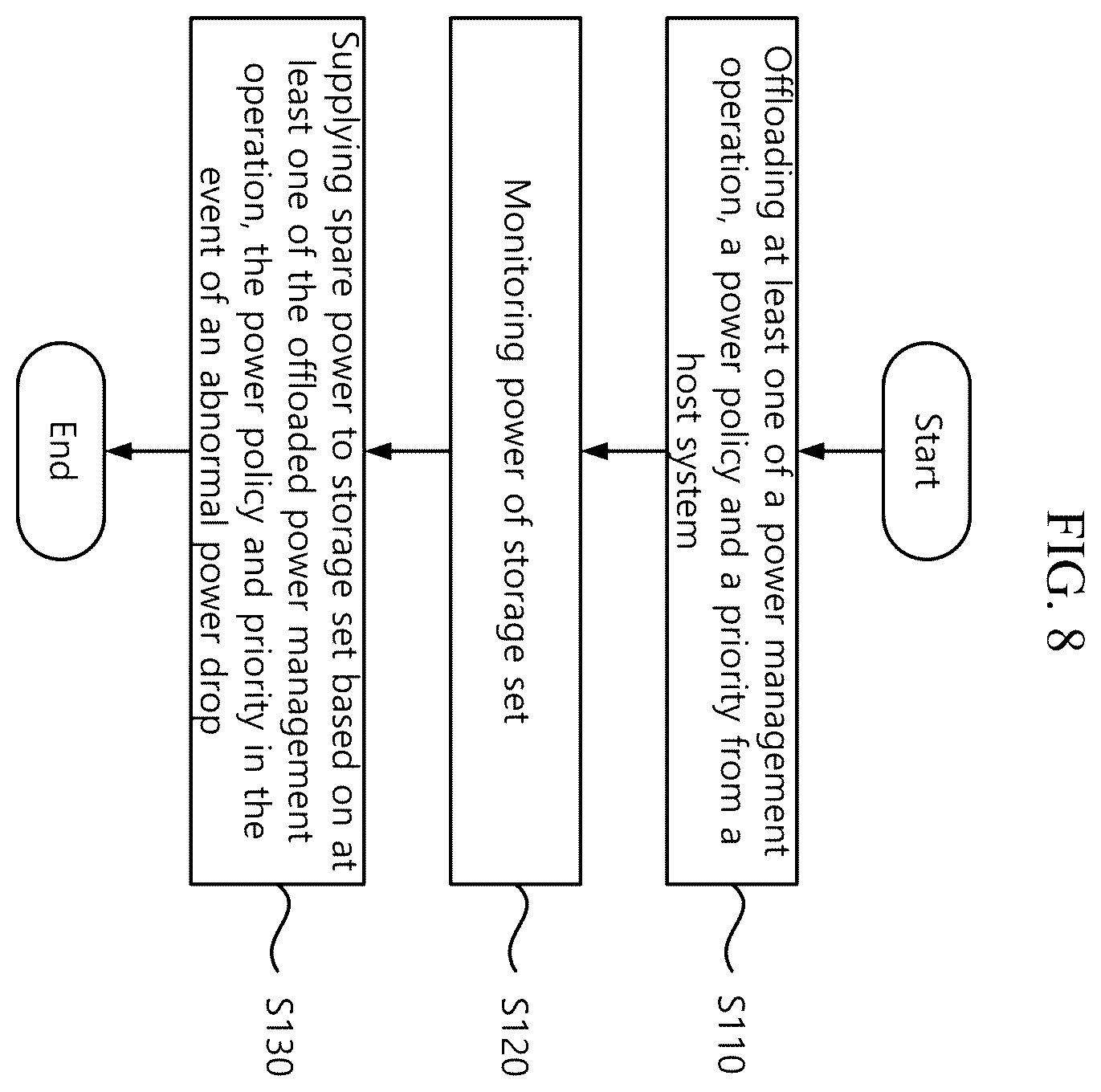 Patent US12417031 Figure 8 – Storage system including battery module and method for operating the same