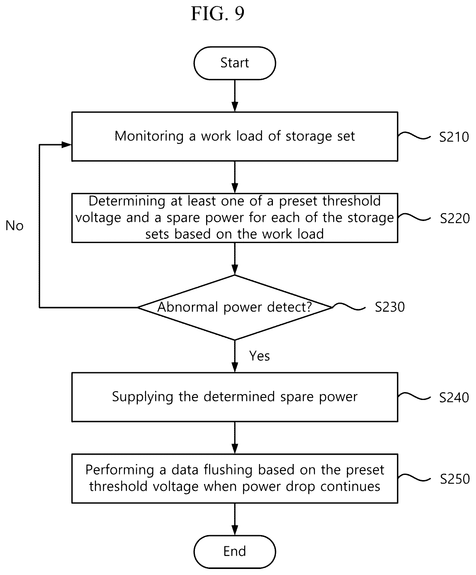 Patent US12417031 Figure 9 – Storage system including battery module and method for operating the same