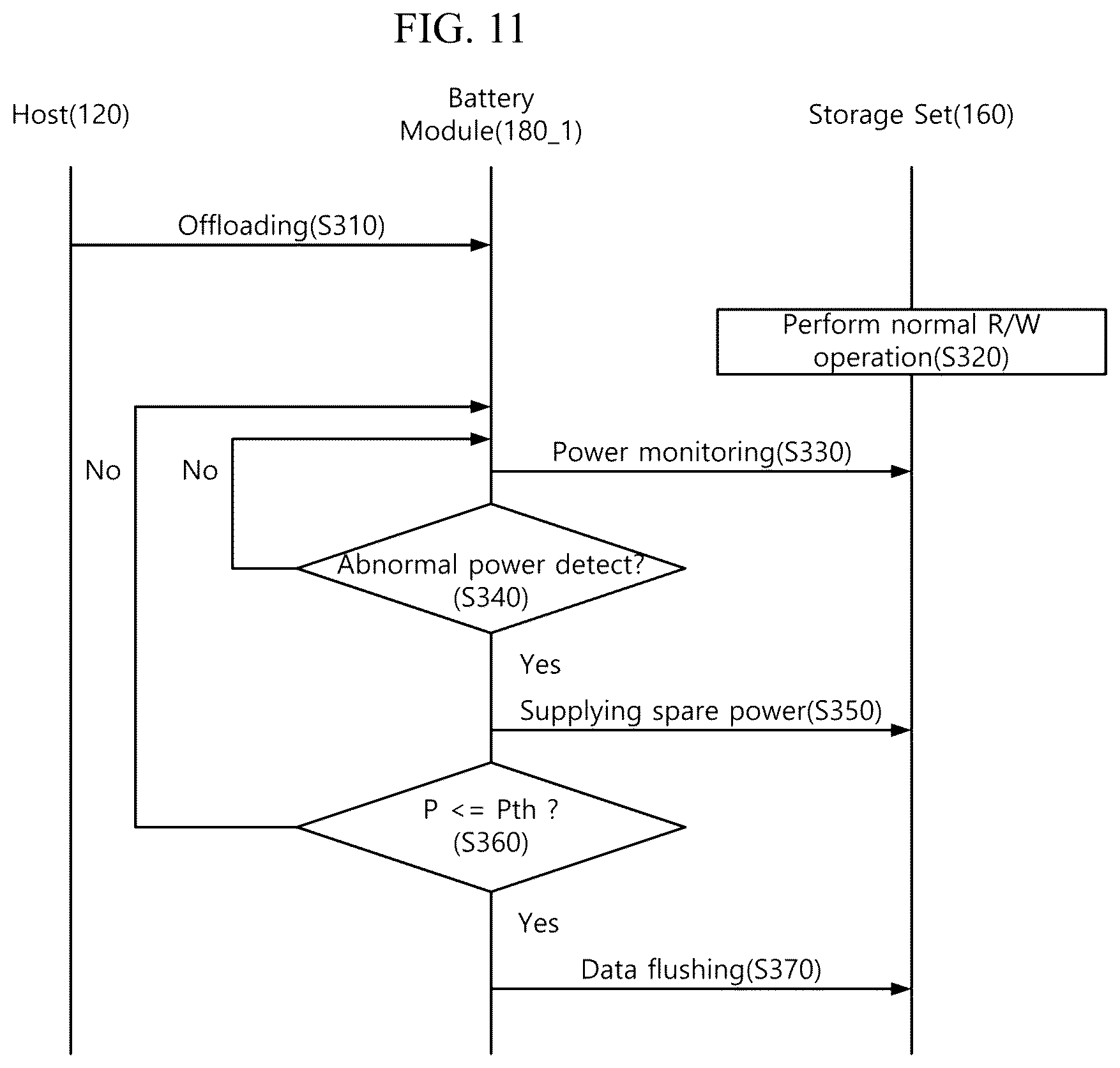 Patent US12417031 Figure 11 – Storage system including battery module and method for operating the same