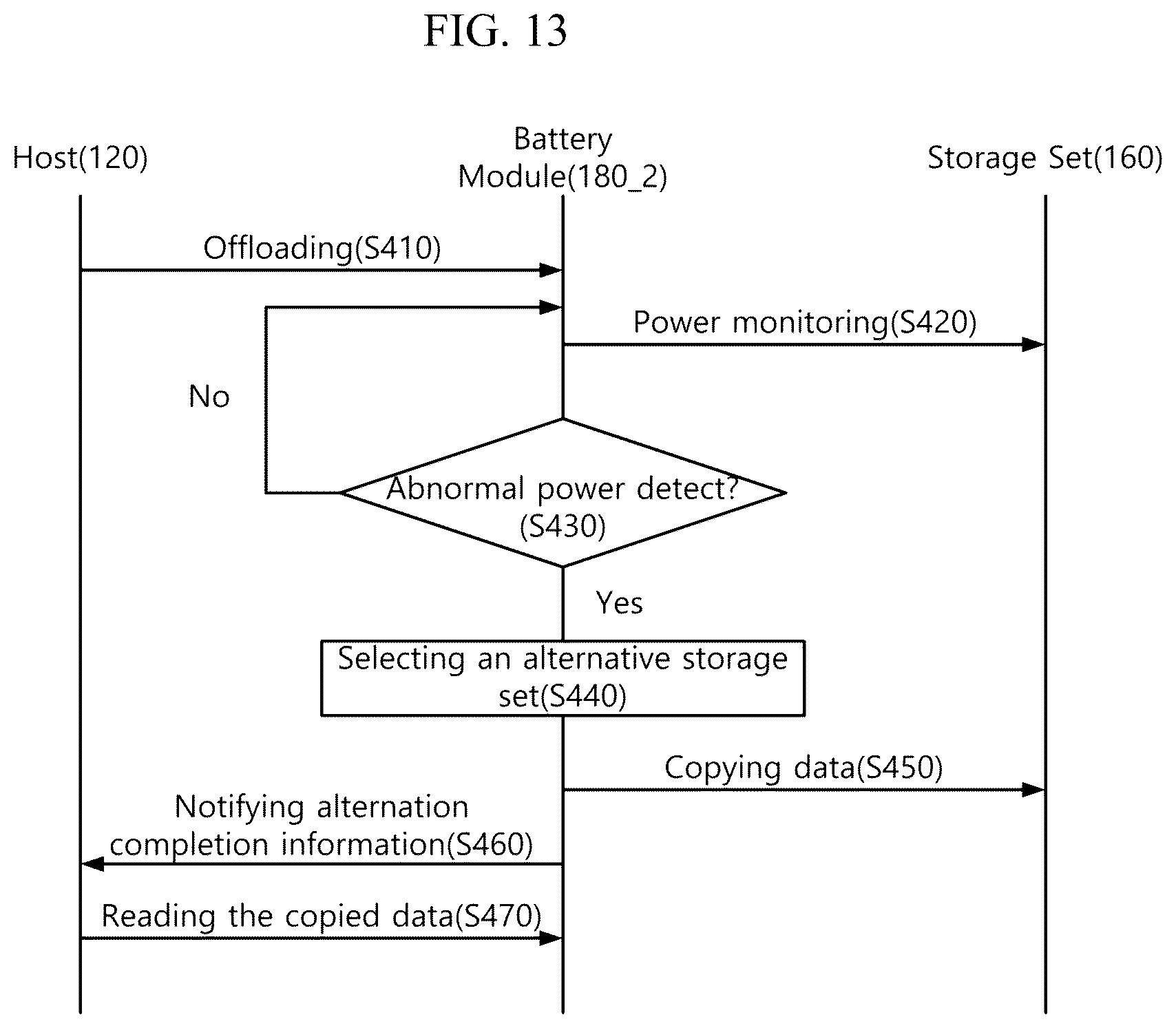 Patent US12417031 Figure 13 – Storage system including battery module and method for operating the same