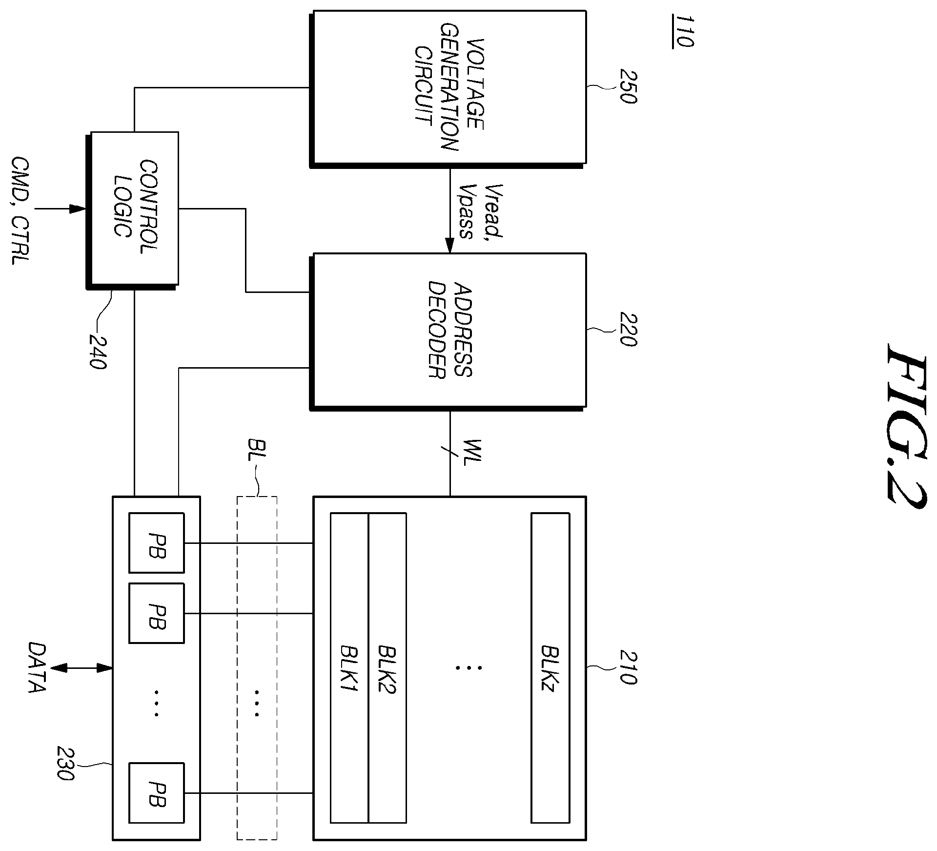 Patent US12417032 Figure 2 – Memory for improving performance of read retry operation, storage device, and method for operating storage device
