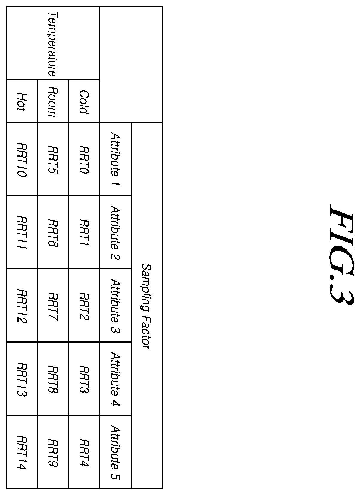 Patent US12417032 Figure 3 – Memory for improving performance of read retry operation, storage device, and method for operating storage device