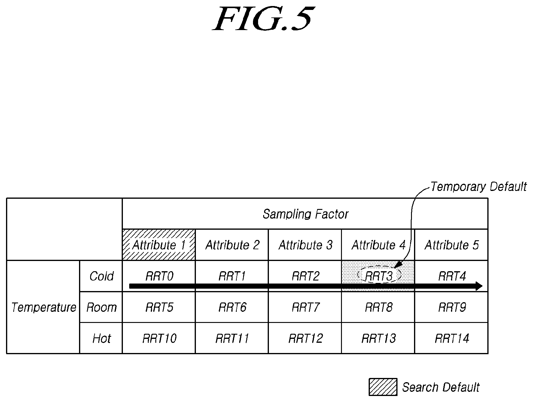 Patent US12417032 Figure 5 – Memory for improving performance of read retry operation, storage device, and method for operating storage device