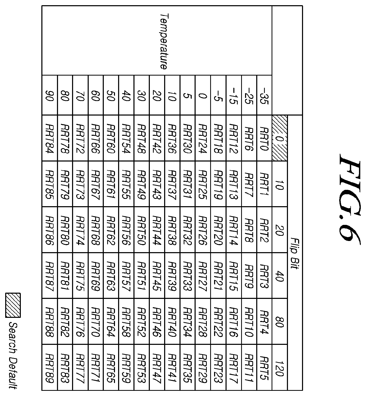 Patent US12417032 Figure 6 – Memory for improving performance of read retry operation, storage device, and method for operating storage device