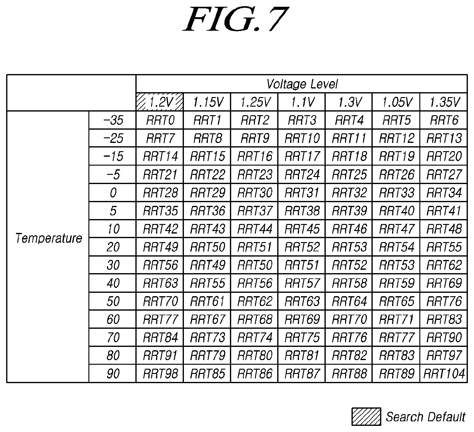 Patent US12417032 Figure 7 – Memory for improving performance of read retry operation, storage device, and method for operating storage device