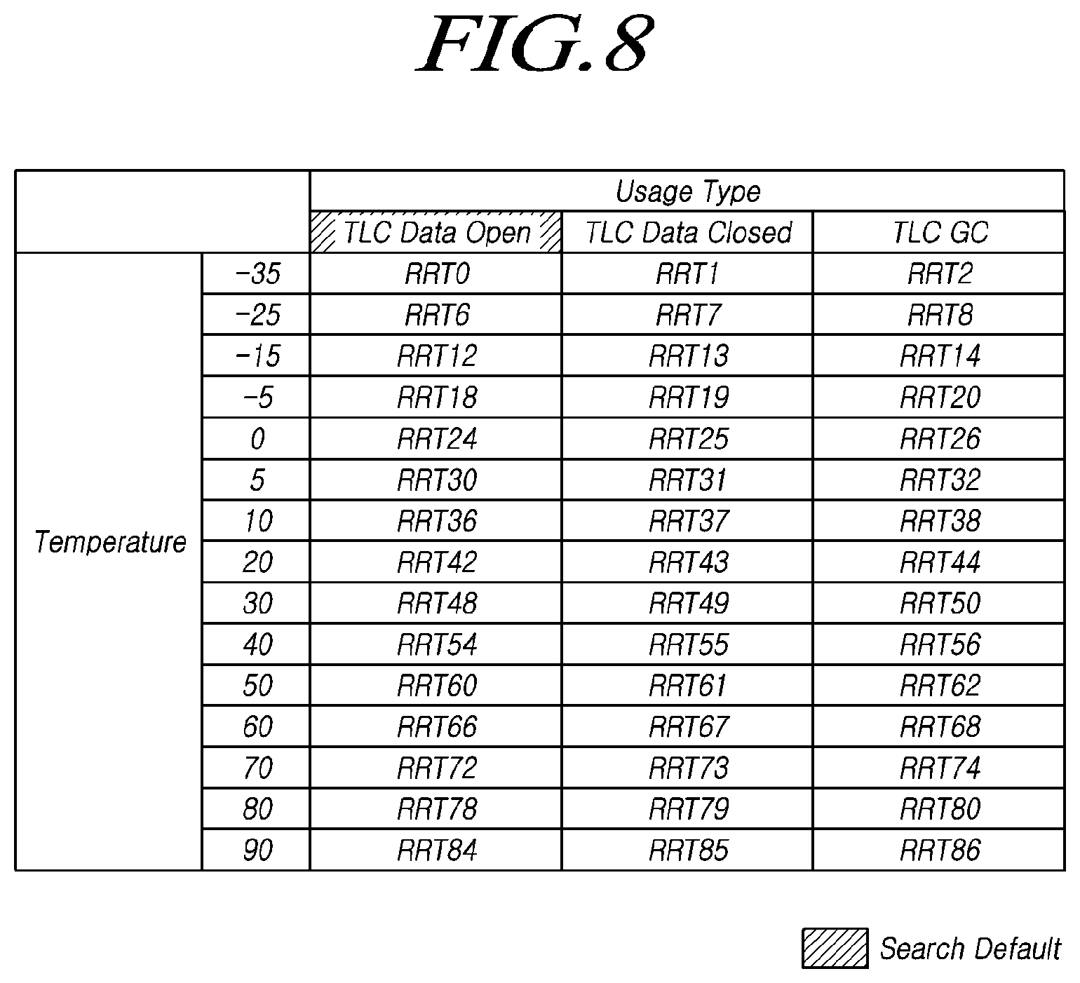 Patent US12417032 Figure 8 – Memory for improving performance of read retry operation, storage device, and method for operating storage device