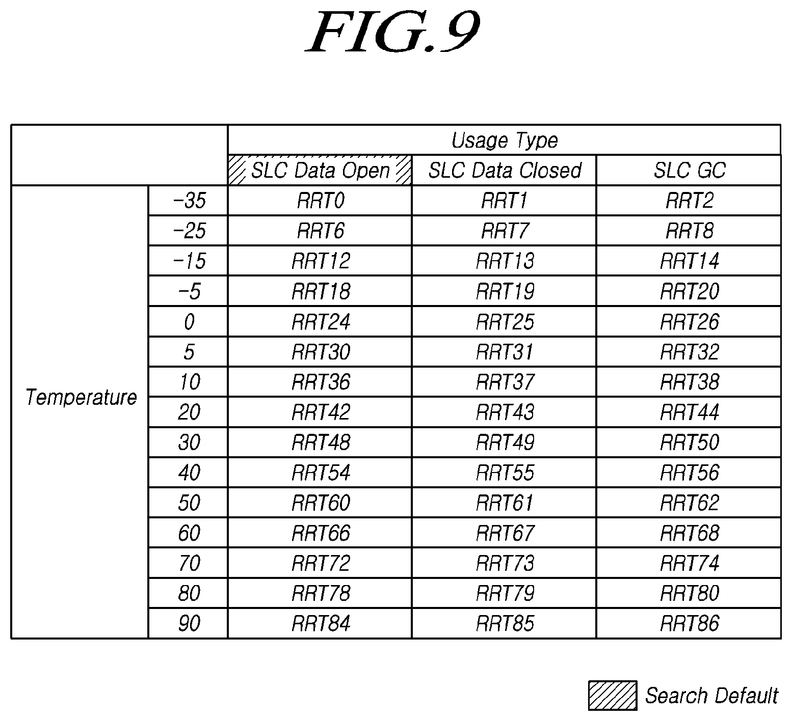 Patent US12417032 Figure 9 – Memory for improving performance of read retry operation, storage device, and method for operating storage device