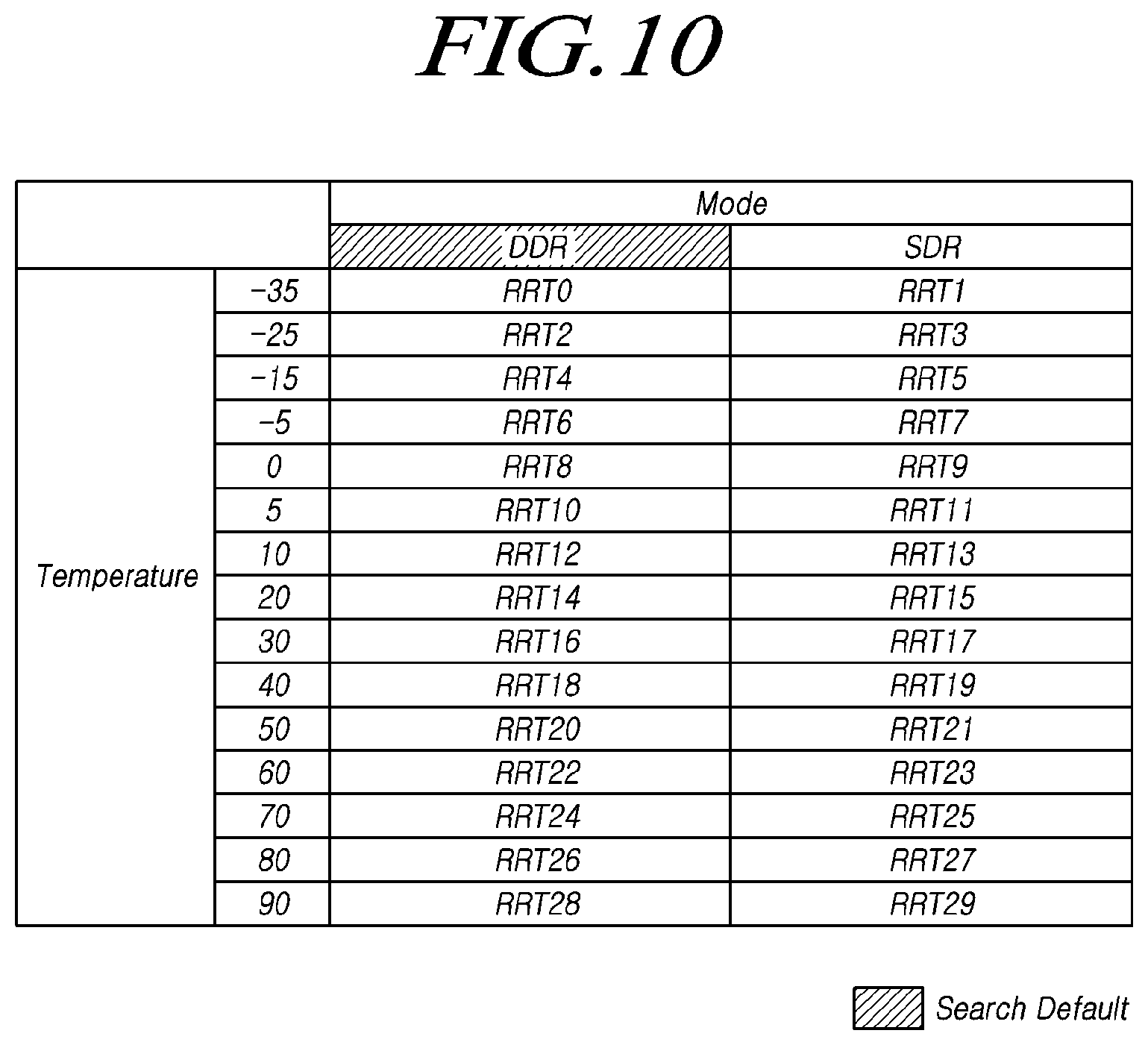 Patent US12417032 Figure 10 – Memory for improving performance of read retry operation, storage device, and method for operating storage device
