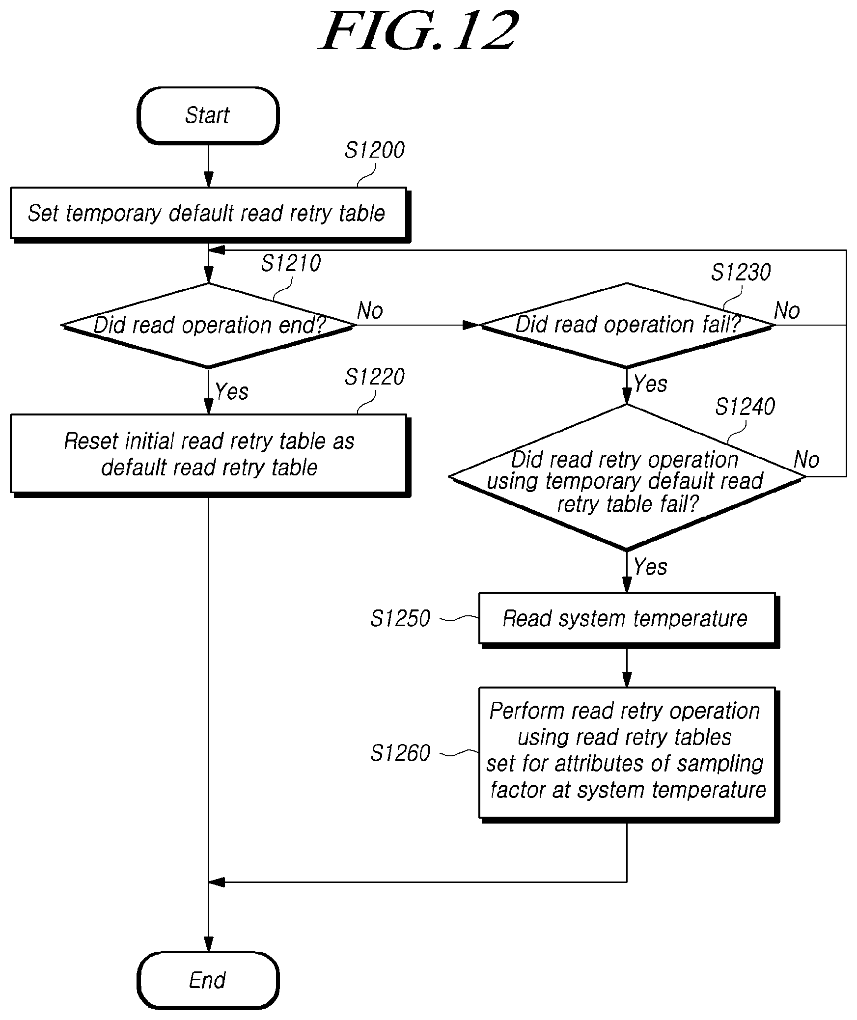 Patent US12417032 Figure 12 – Memory for improving performance of read retry operation, storage device, and method for operating storage device