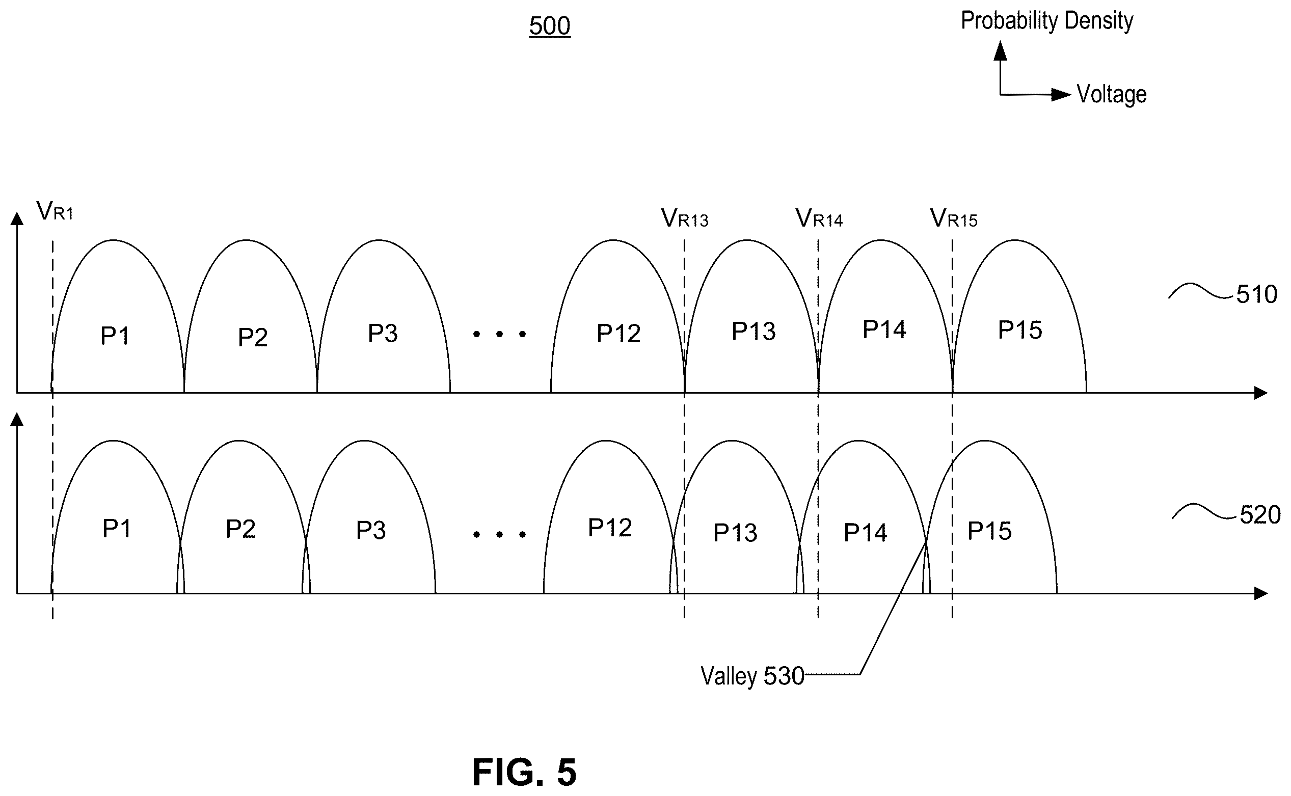 Patent US12417036 Figure 5 – System and method of performing a read operation