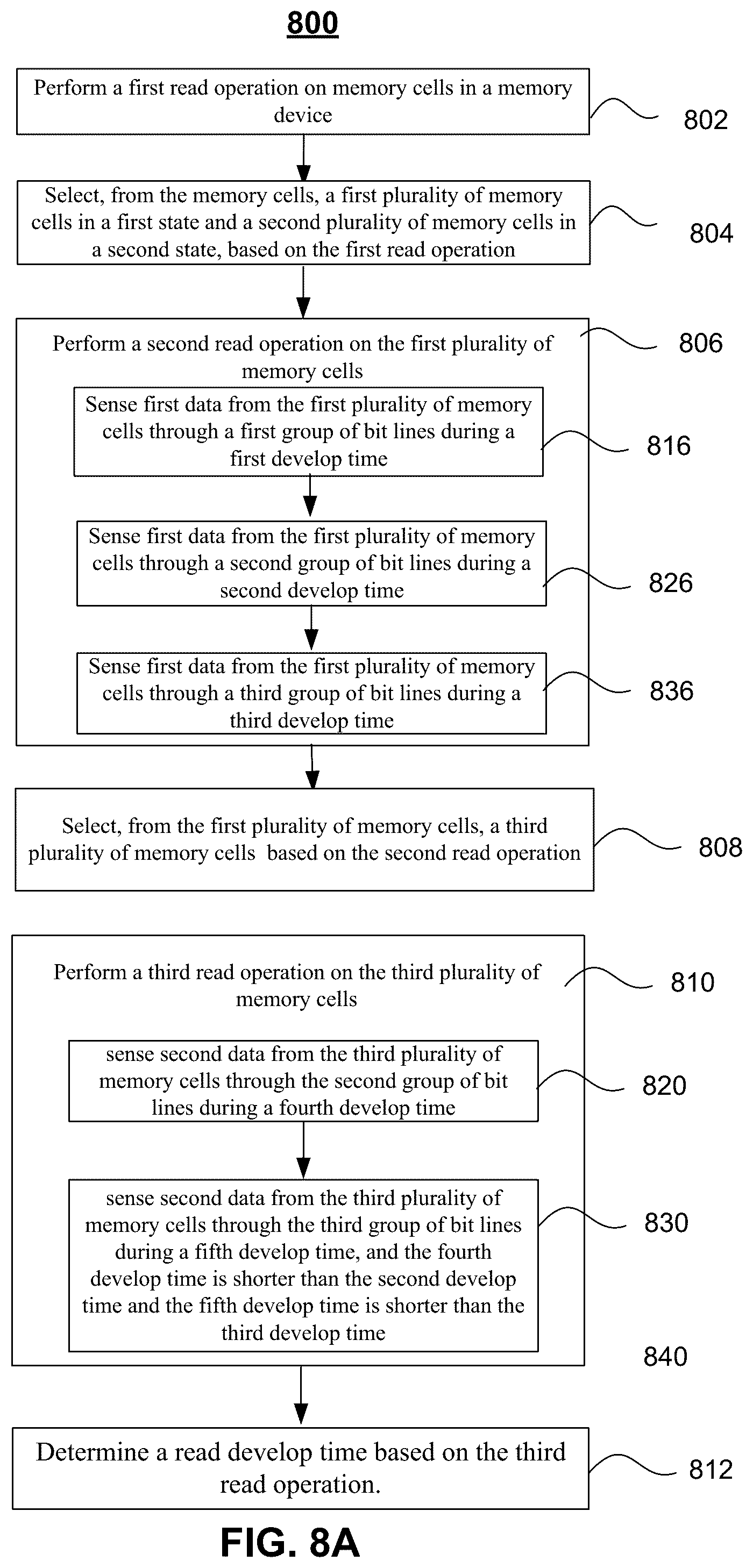 Patent US12417036 Figure 9 – System and method of performing a read operation