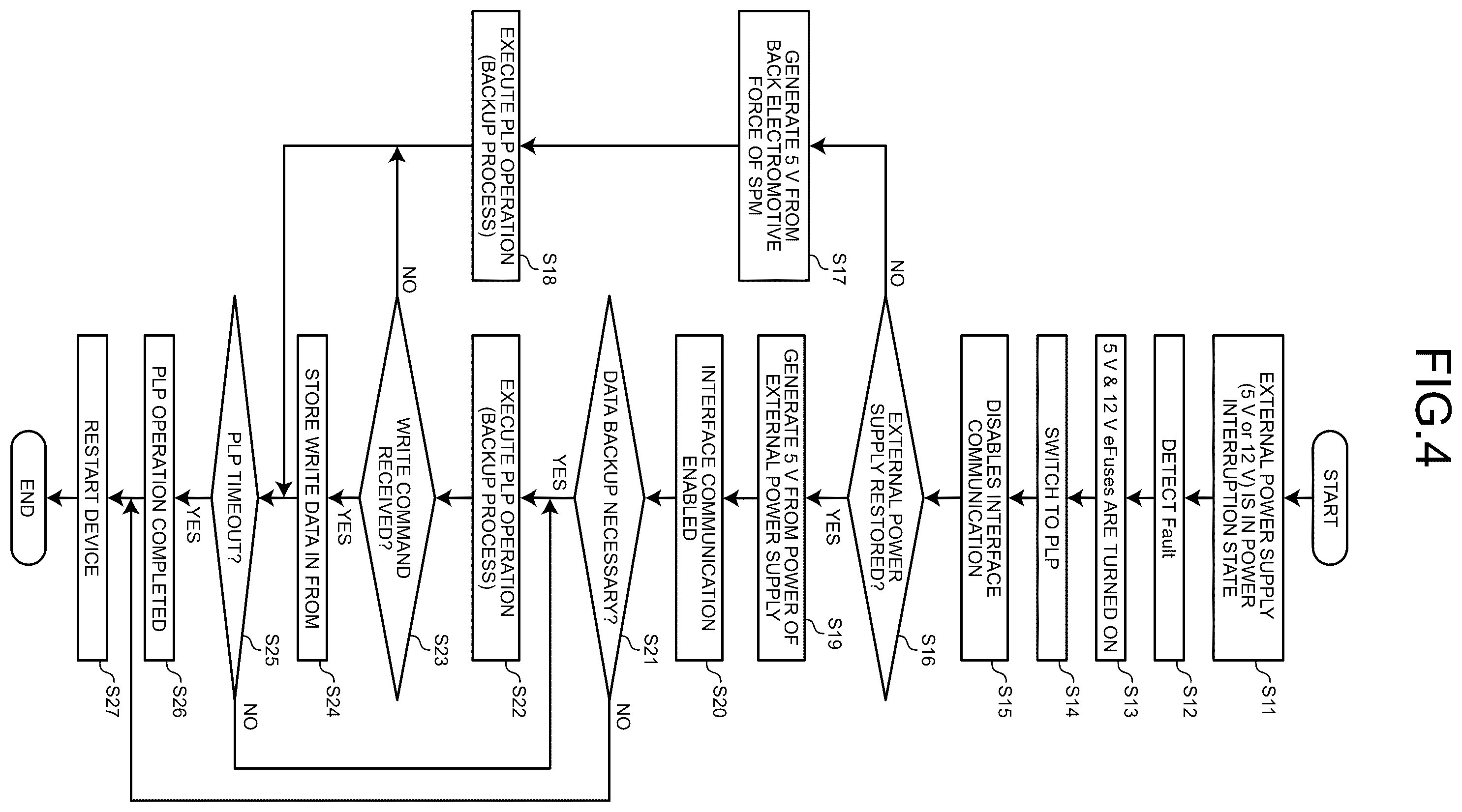 Patent US12417037 Figure 4 – Magnetic disk apparatus and control method
