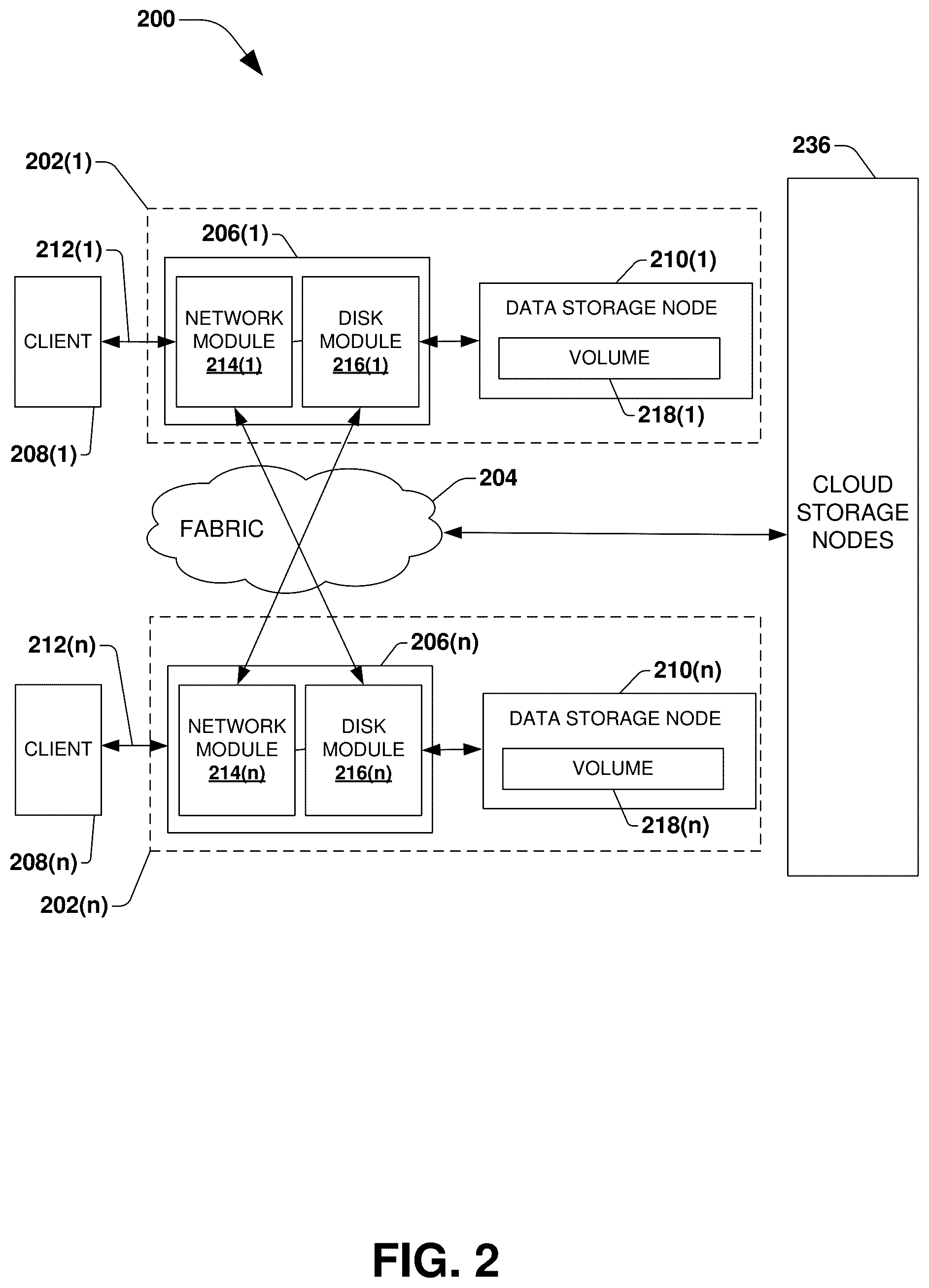 Patent US12417038 Figure 2 – Block allocation for persistent memory during aggregate transition