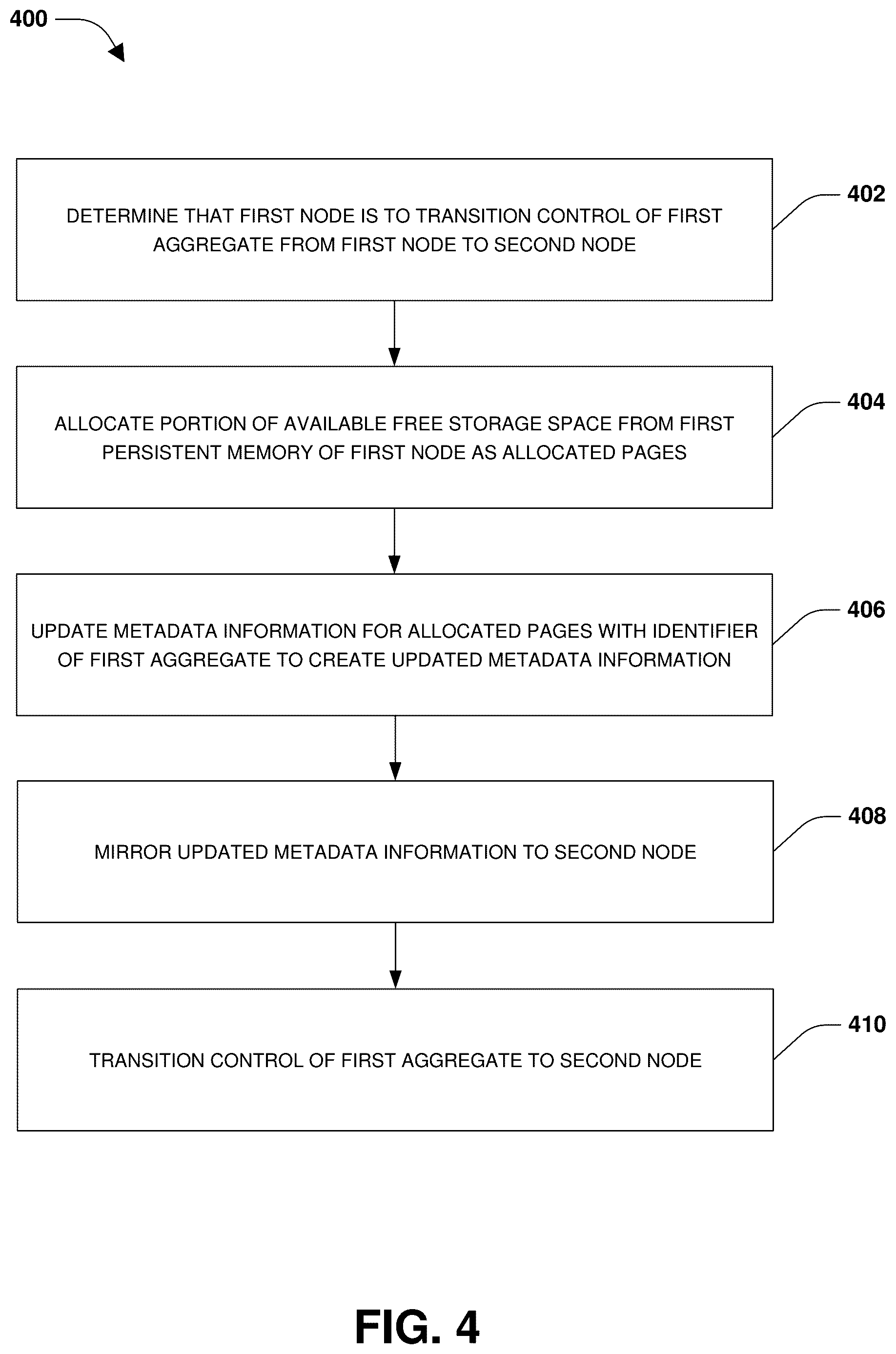 Patent US12417038 Figure 4 – Block allocation for persistent memory during aggregate transition