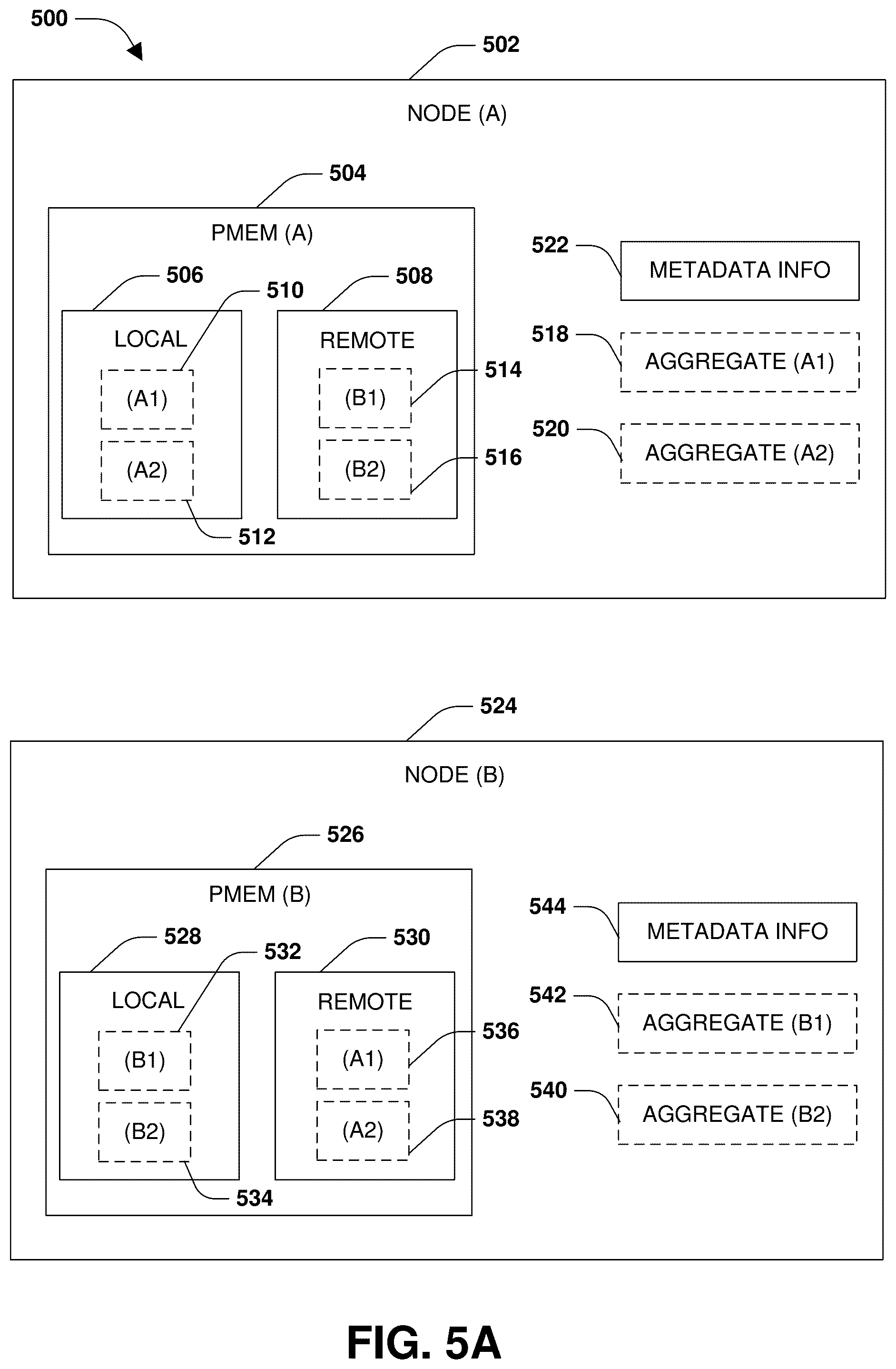 Patent US12417038 Figure 5 – Block allocation for persistent memory during aggregate transition