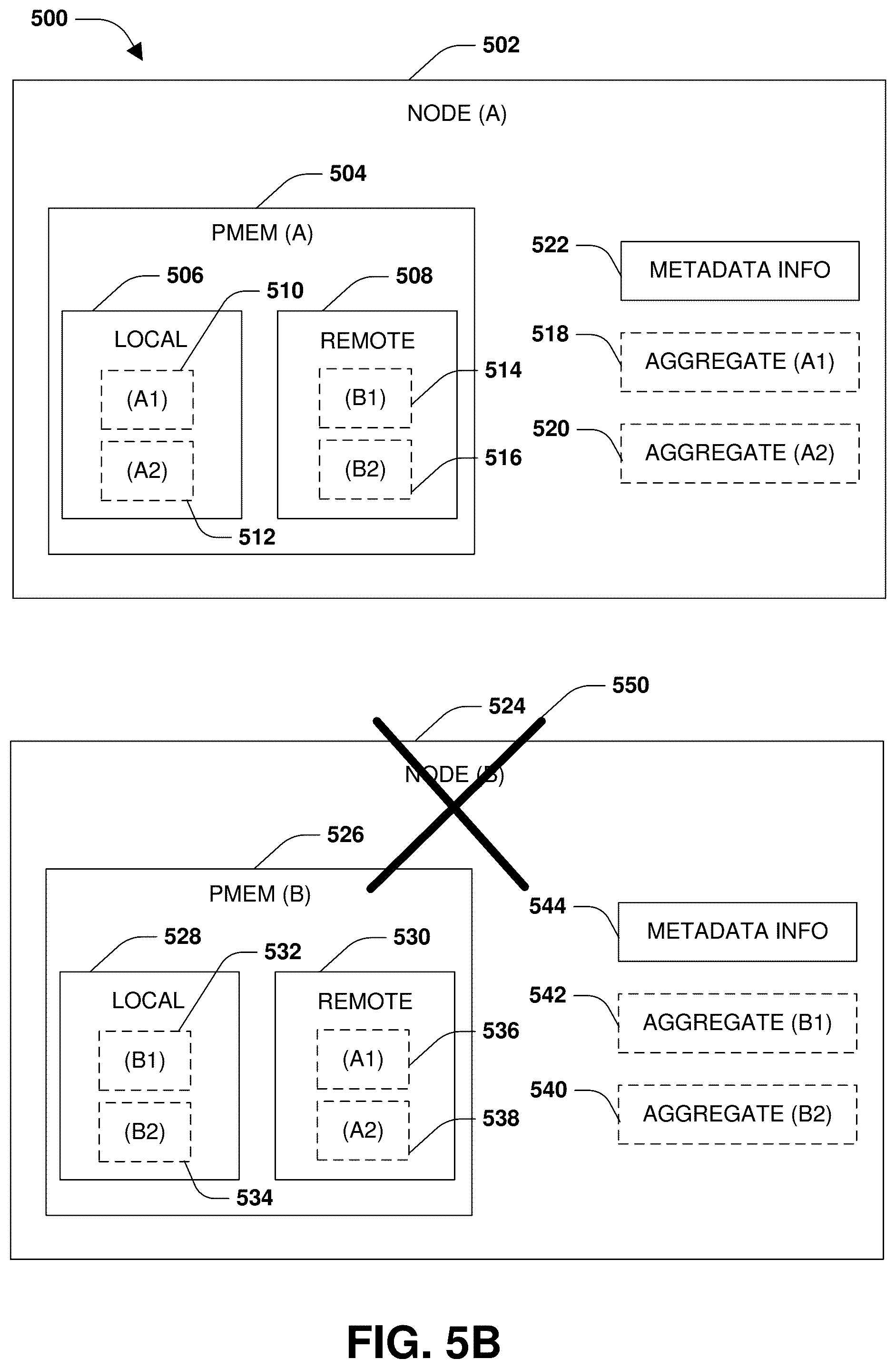 Patent US12417038 Figure 6 – Block allocation for persistent memory during aggregate transition