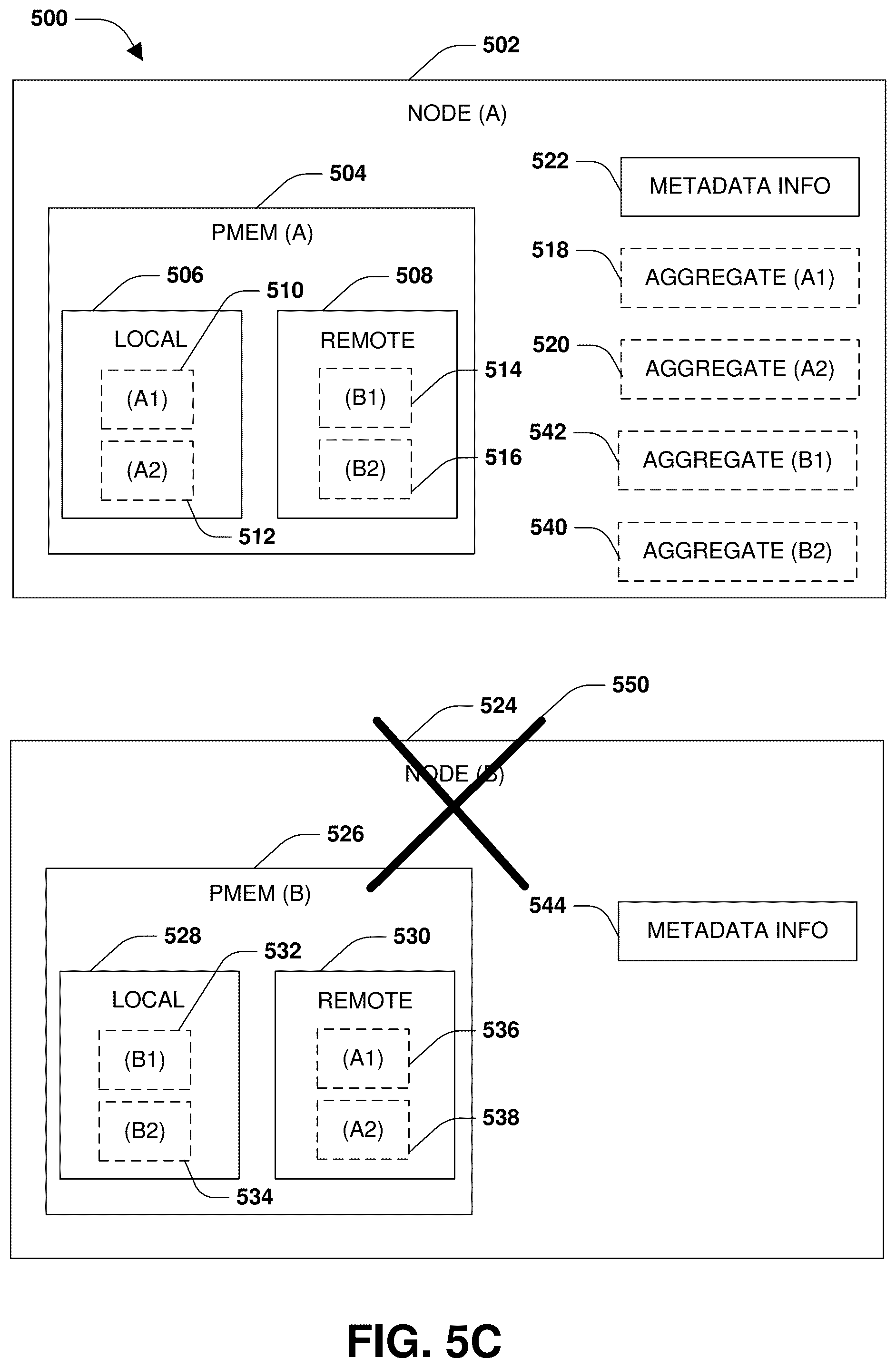 Patent US12417038 Figure 7 – Block allocation for persistent memory during aggregate transition