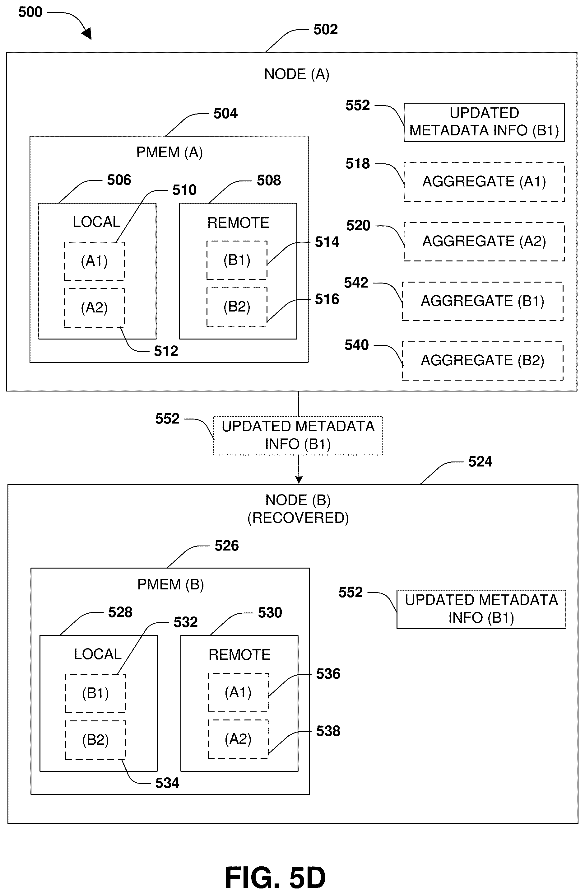 Patent US12417038 Figure 8 – Block allocation for persistent memory during aggregate transition