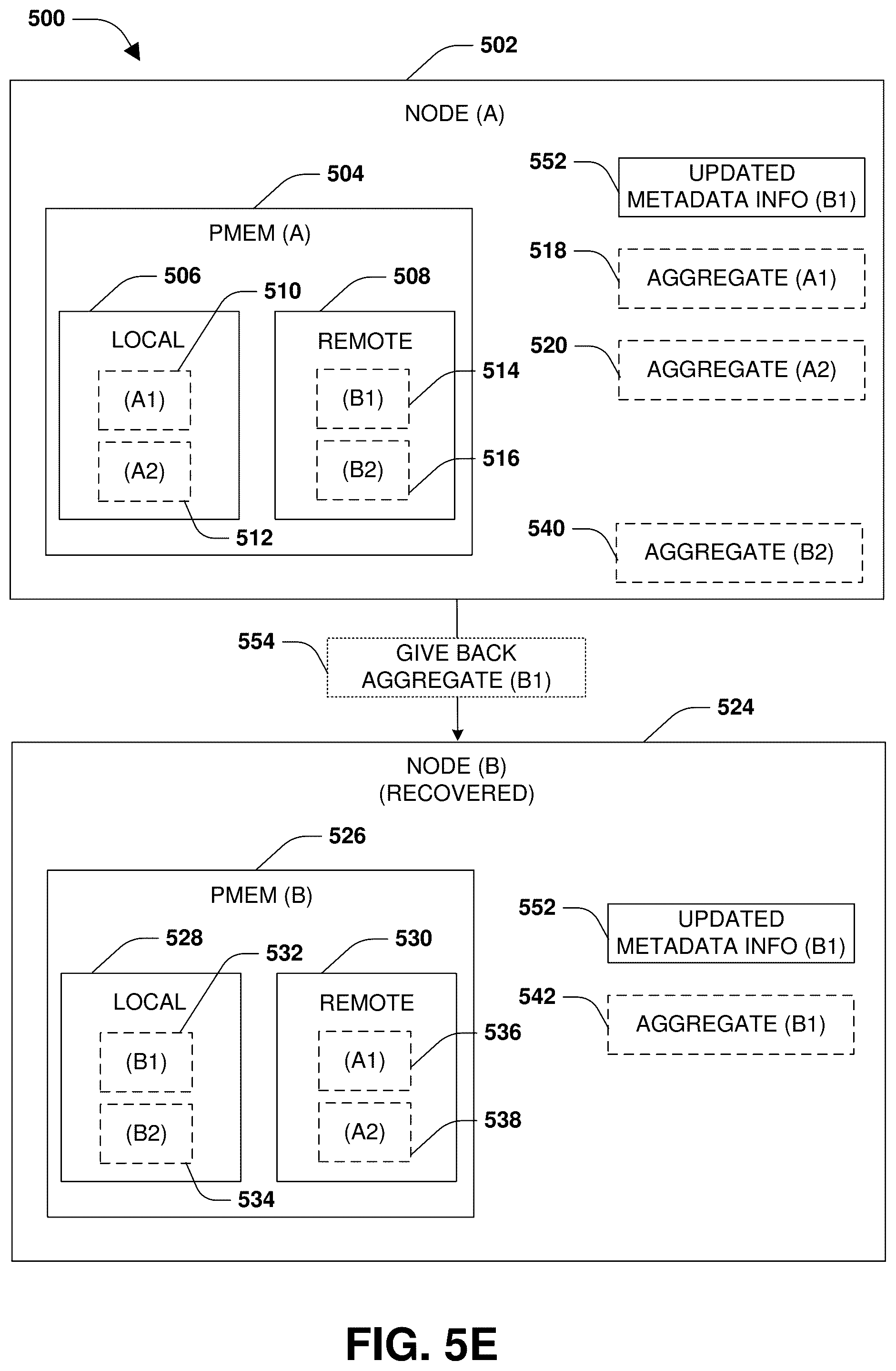 Patent US12417038 Figure 9 – Block allocation for persistent memory during aggregate transition