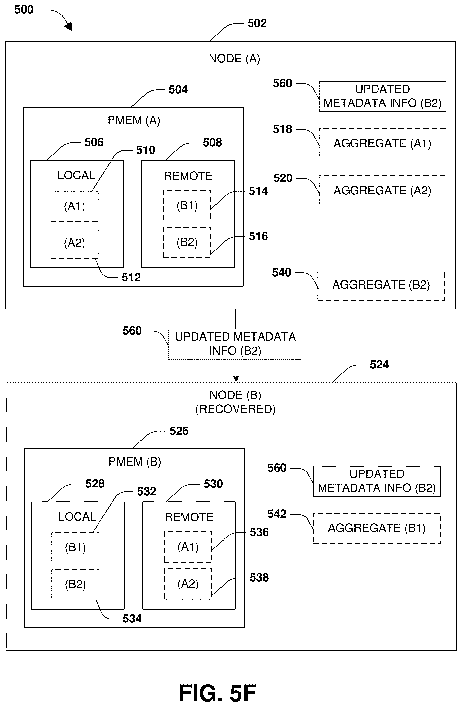 Patent US12417038 Figure 10 – Block allocation for persistent memory during aggregate transition