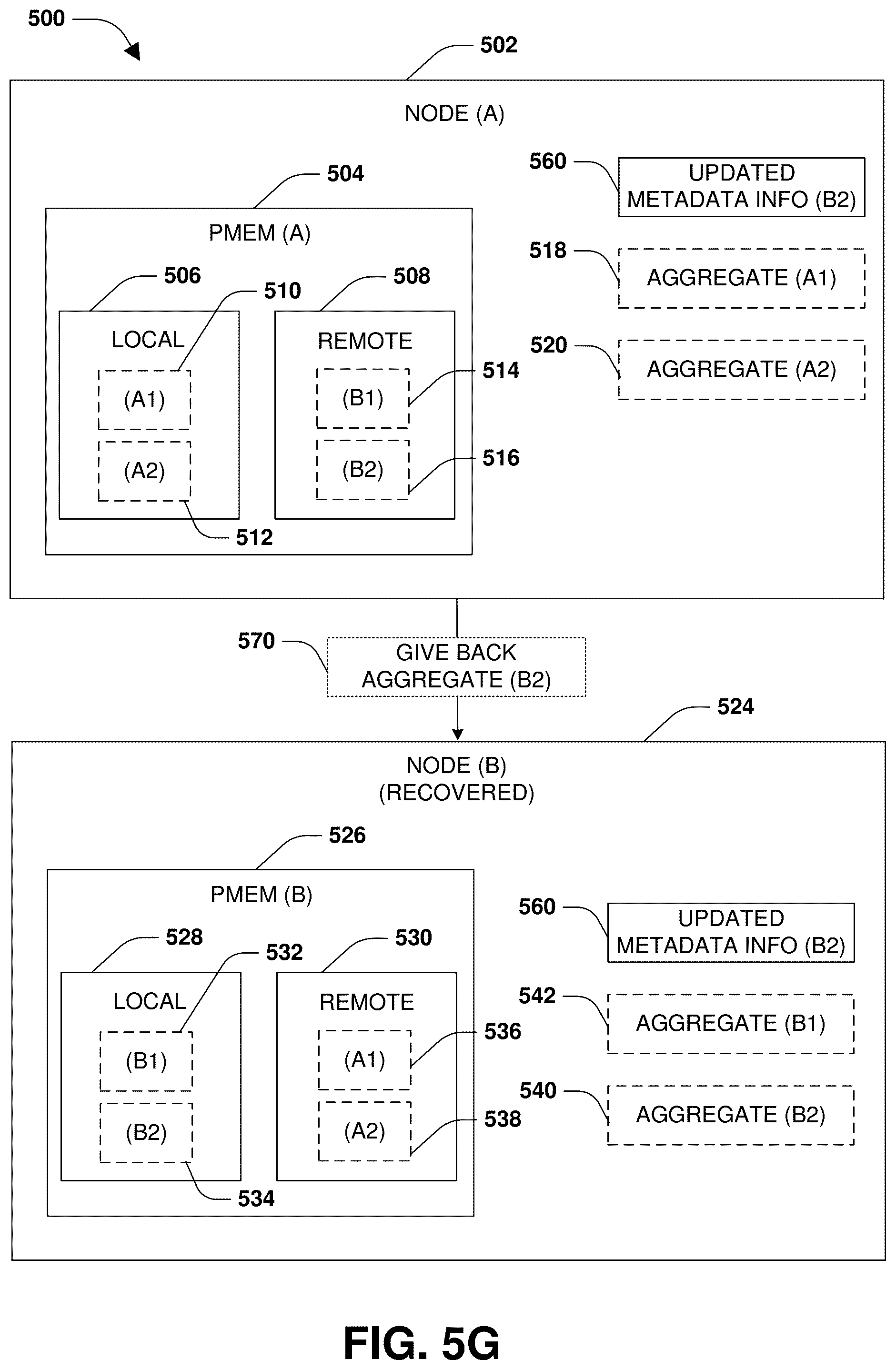 Patent US12417038 Figure 11 – Block allocation for persistent memory during aggregate transition