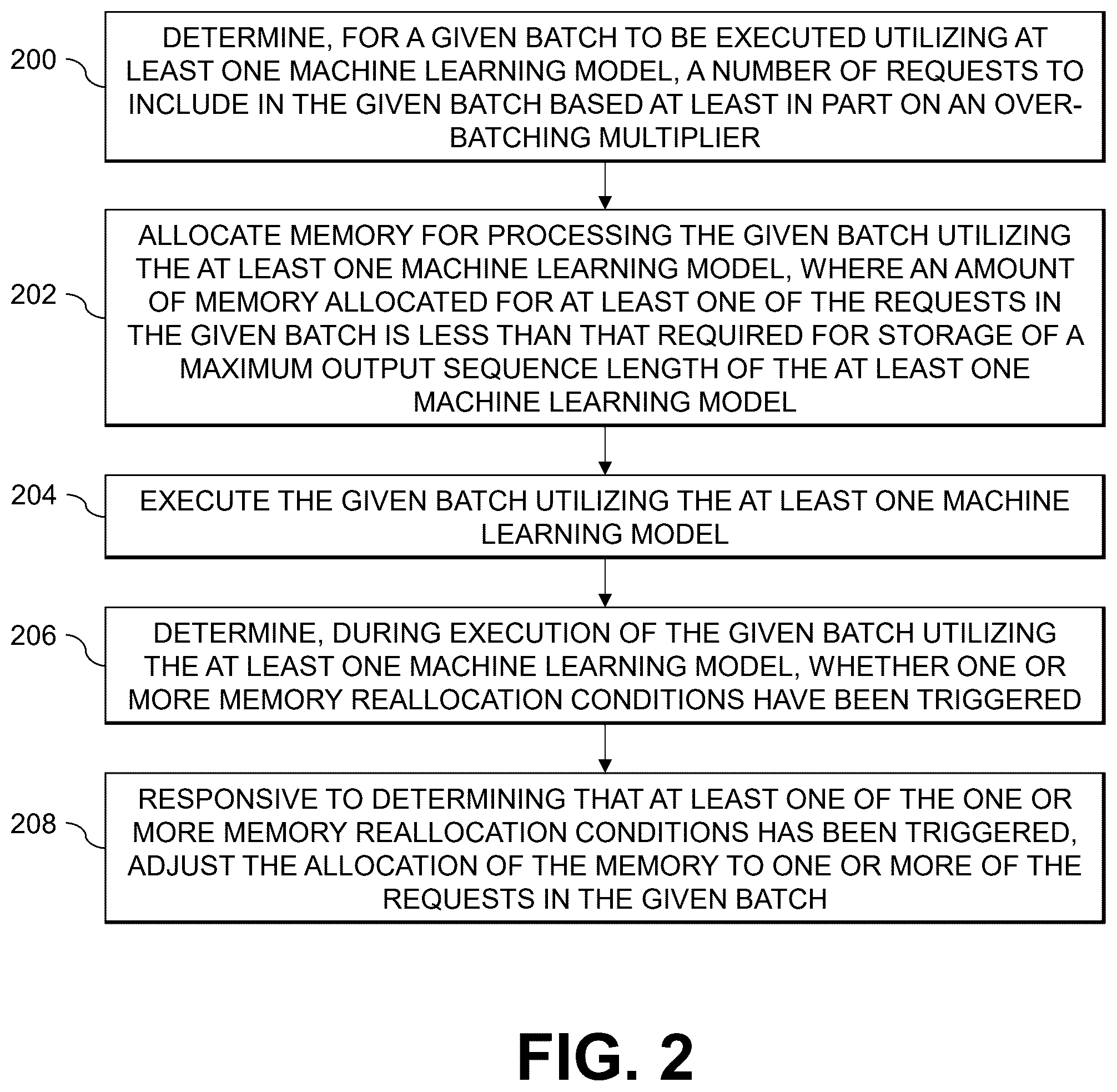 Patent US12417040 Figure 2 – Request over-batch processing for machine learning models