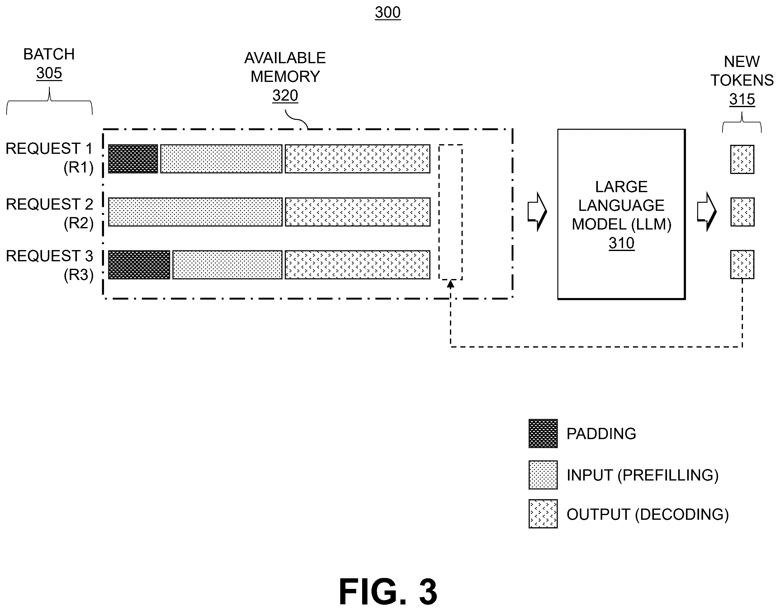 Patent US12417040 Figure 3 – Request over-batch processing for machine learning models