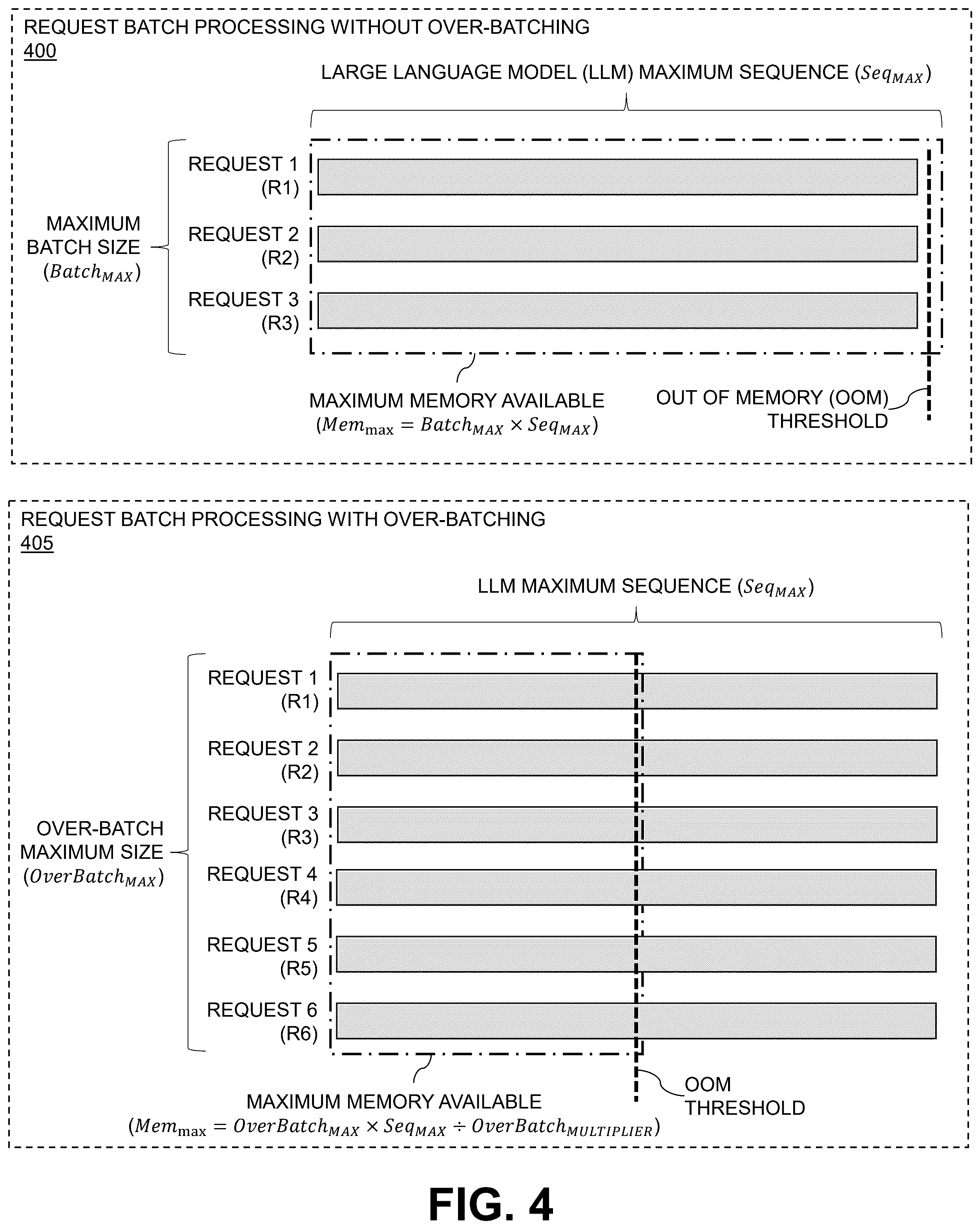 Patent US12417040 Figure 4 – Request over-batch processing for machine learning models