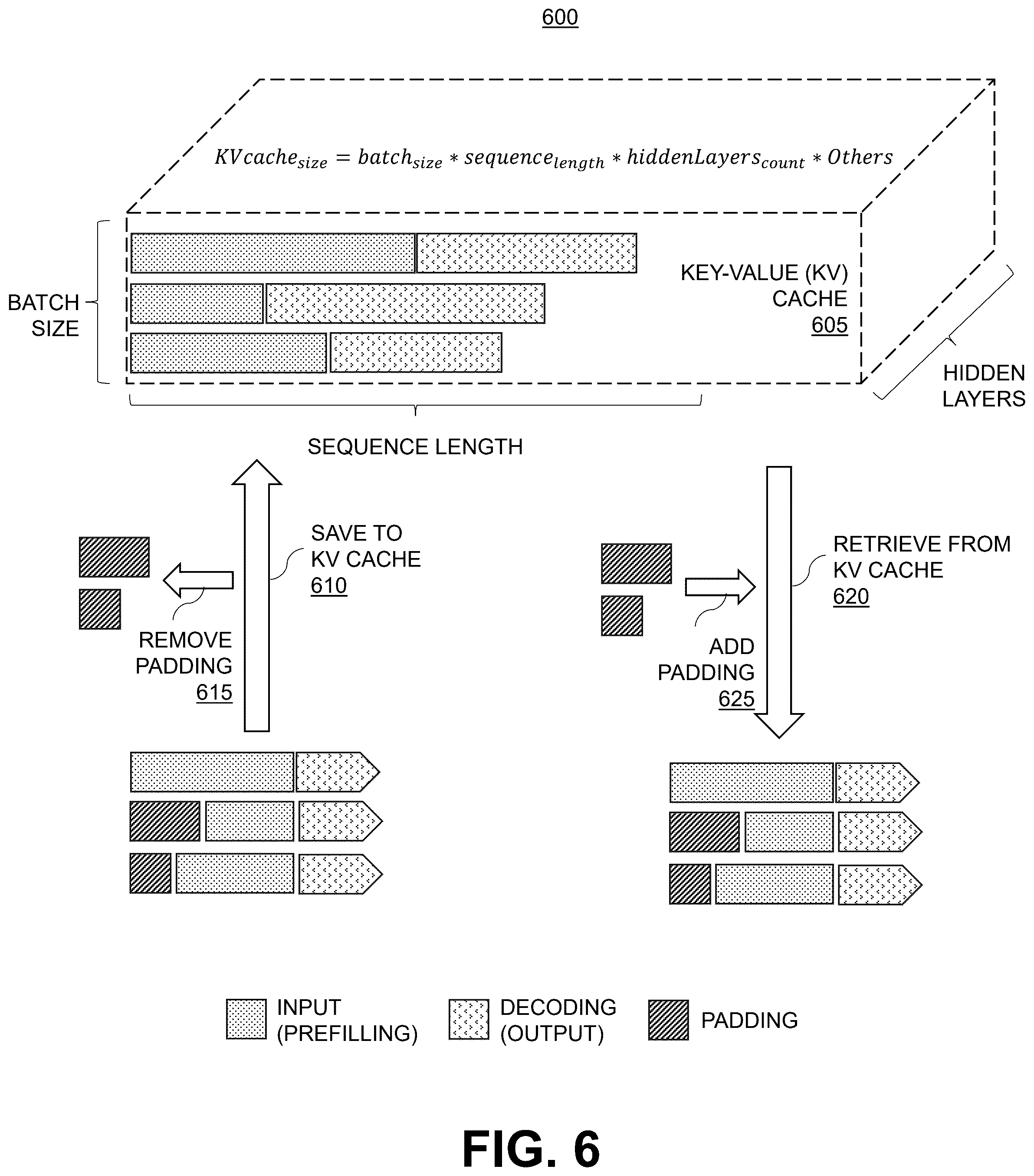 Patent US12417040 Figure 6 – Request over-batch processing for machine learning models
