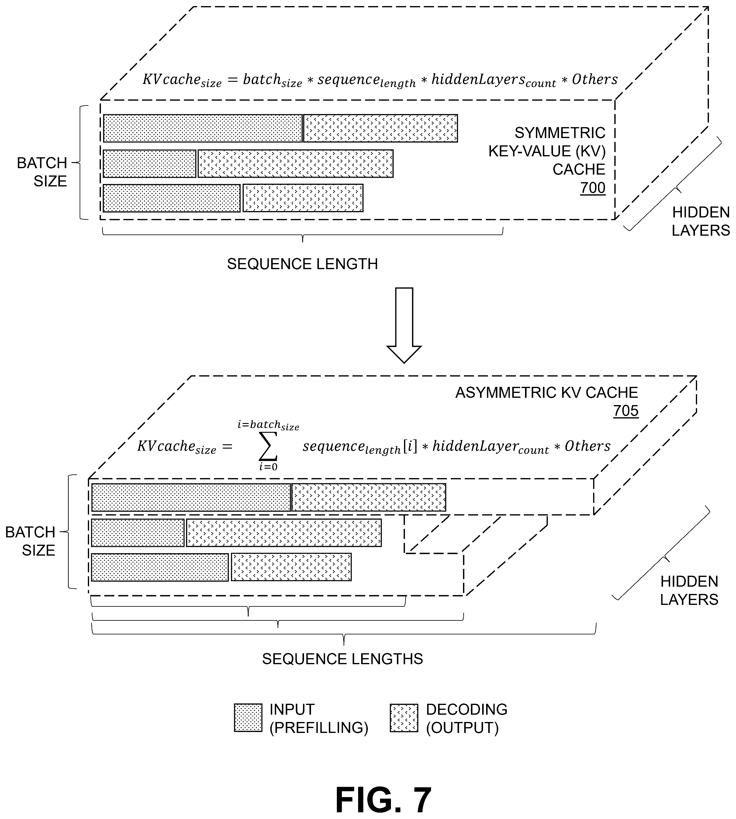 Patent US12417040 Figure 7 – Request over-batch processing for machine learning models