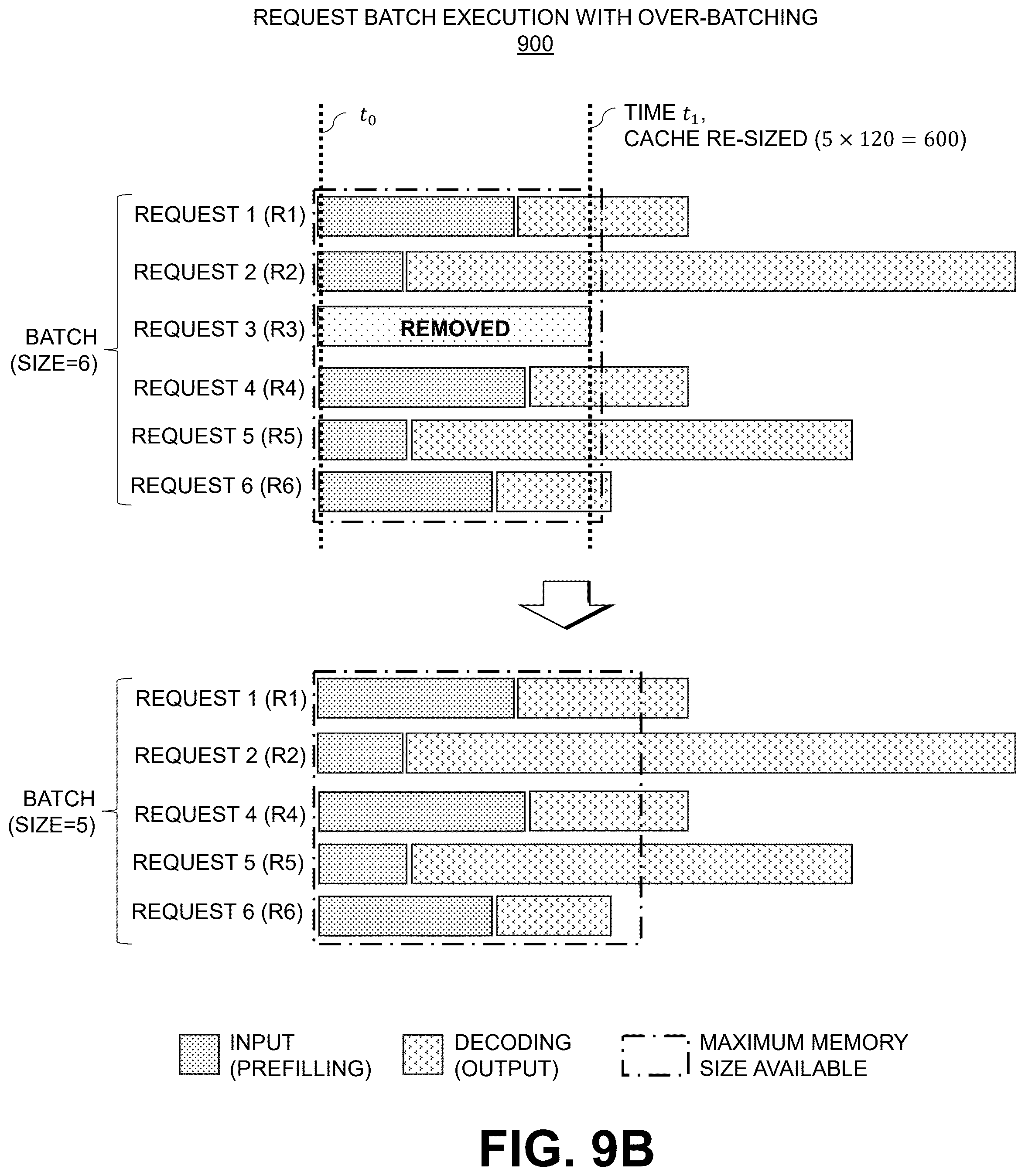 Patent US12417040 Figure 10 – Request over-batch processing for machine learning models