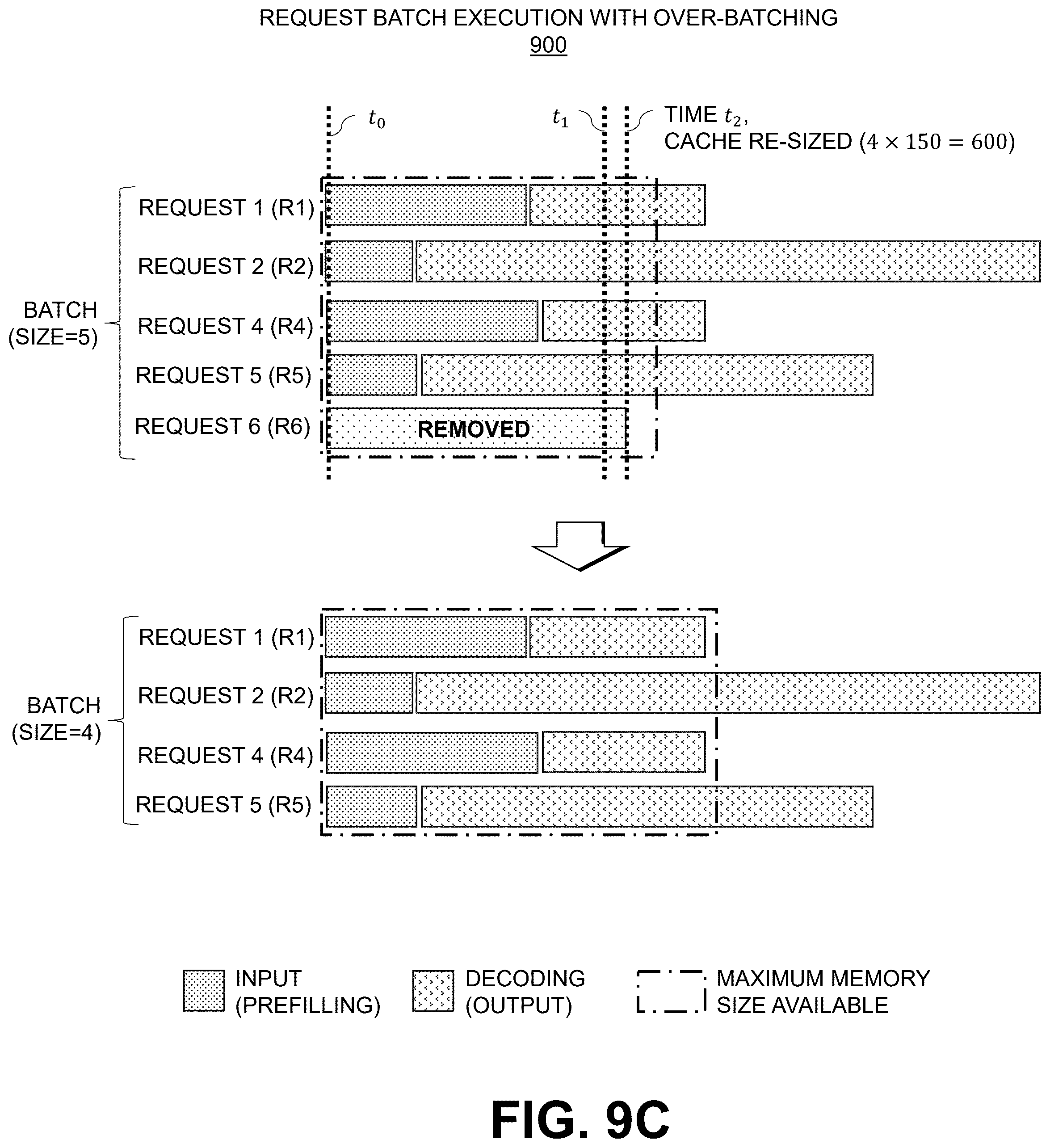 Patent US12417040 Figure 11 – Request over-batch processing for machine learning models