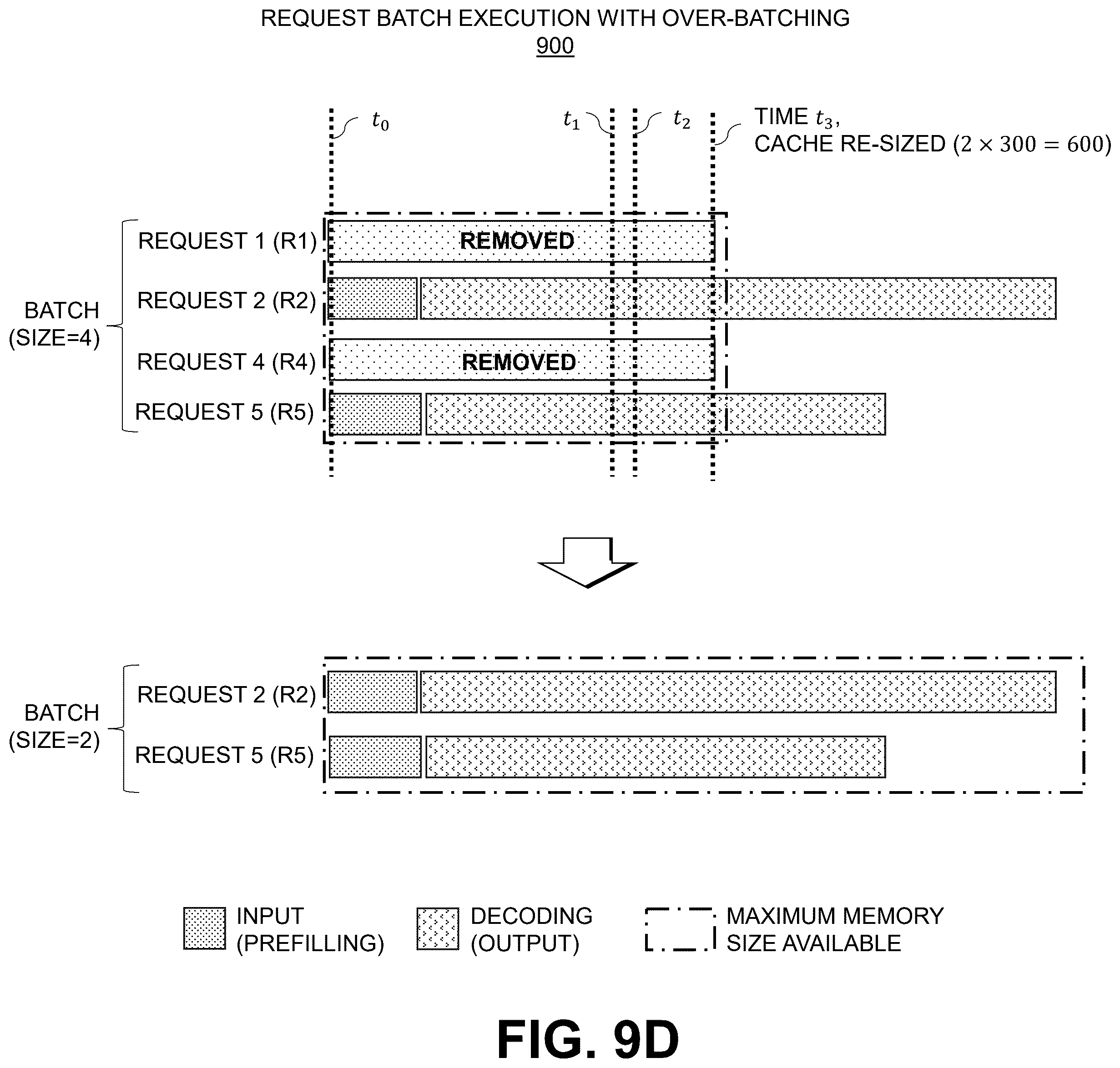 Patent US12417040 Figure 12 – Request over-batch processing for machine learning models