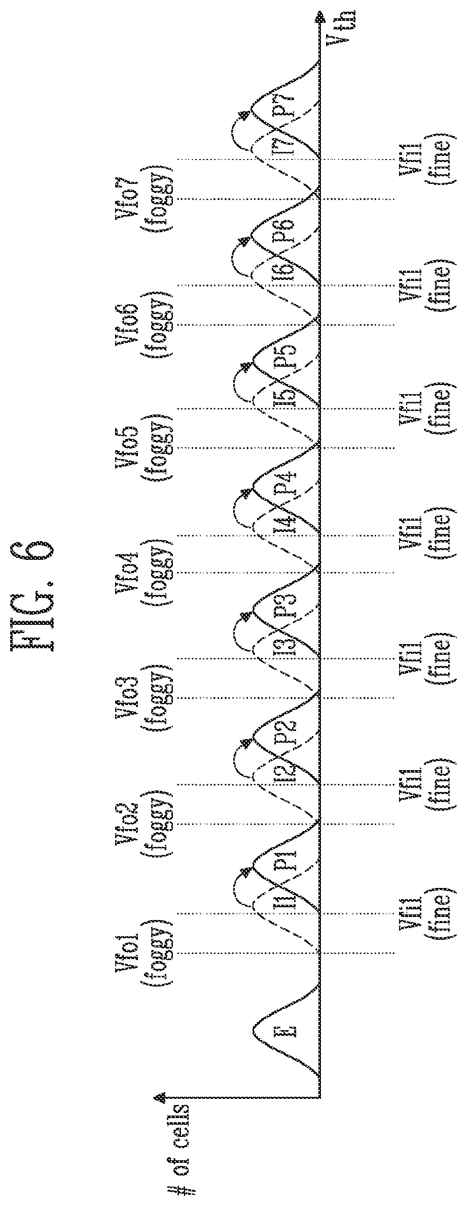 Patent US12417041 Figure 6 – Storage device and method for foggy and fine programming